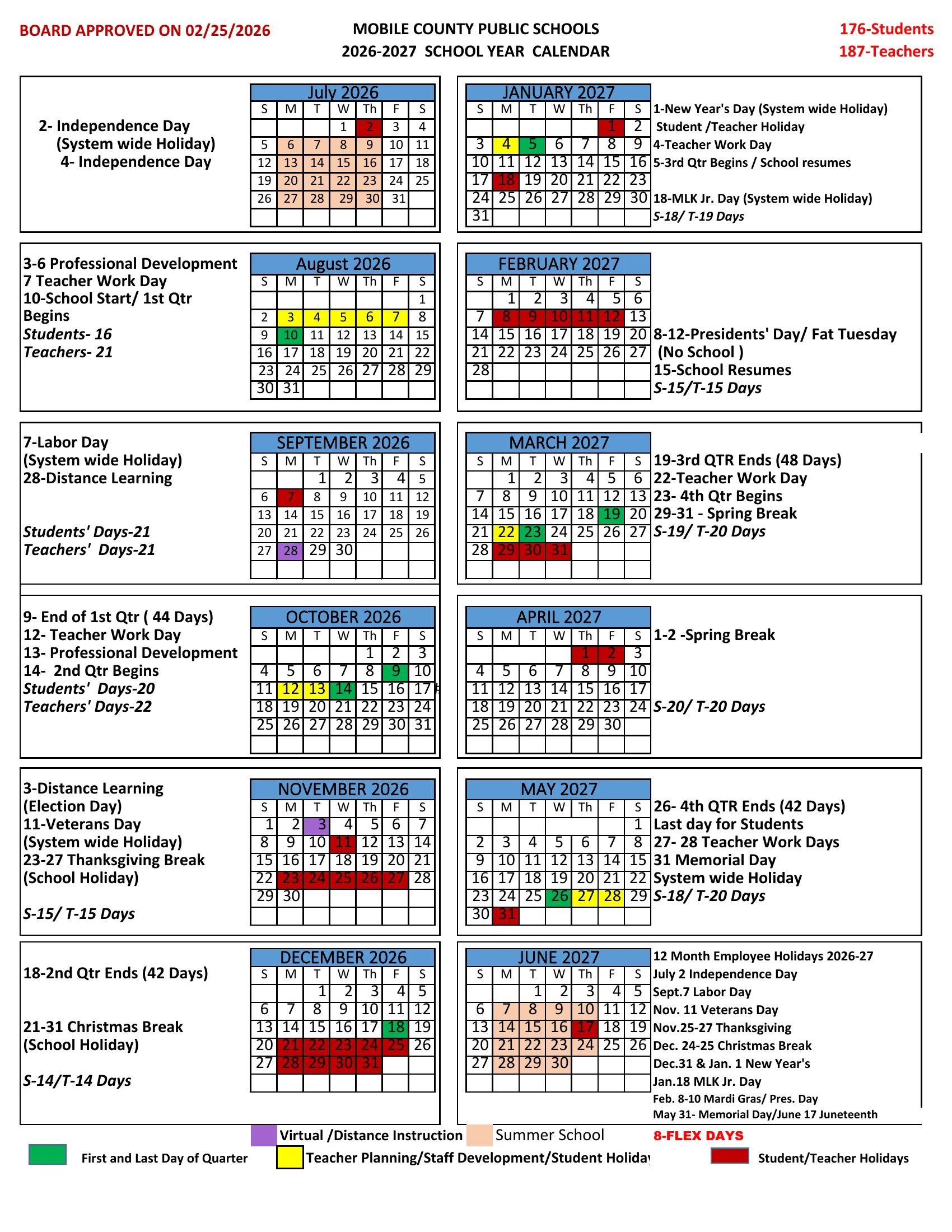 The Mobile County Public Schools 2026-2027 School Year Calendar: month grids from July 2026 to June 2027 with holidays in dark red, teacher planning days in yellow, distance learning days in purple, first and last days of each quarter in green and summer school in peach, with each month's dates and student and teacher day counts beside its grid.