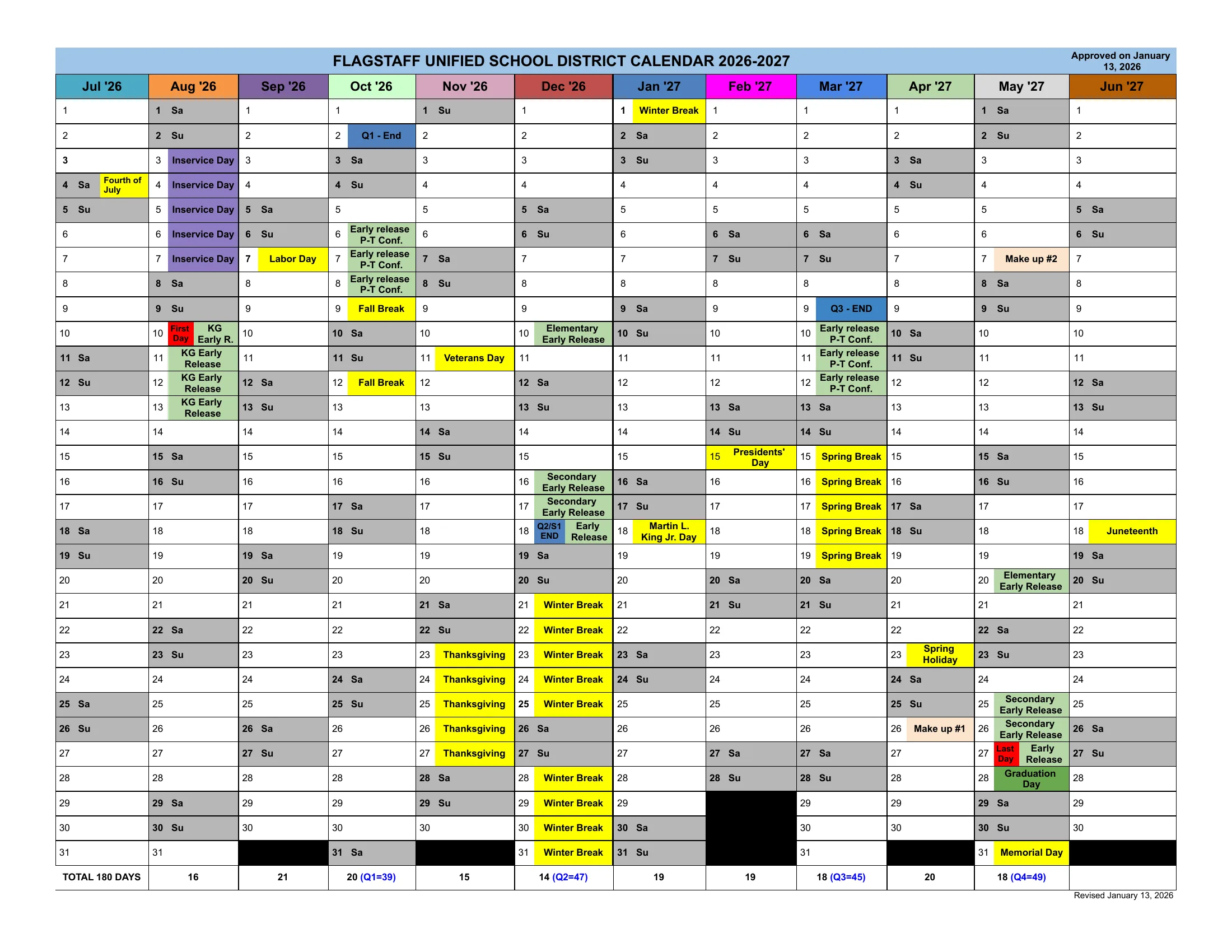 The Flagstaff Unified School District Calendar 2026-2027: one column per month from July to June with every date in a row, weekends in gray, inservice days in purple, holidays and breaks in yellow, early releases and conference days in green, quarter ends in blue, makeup days in tan, the first and last day in red, and each month's school-day total along the bottom.