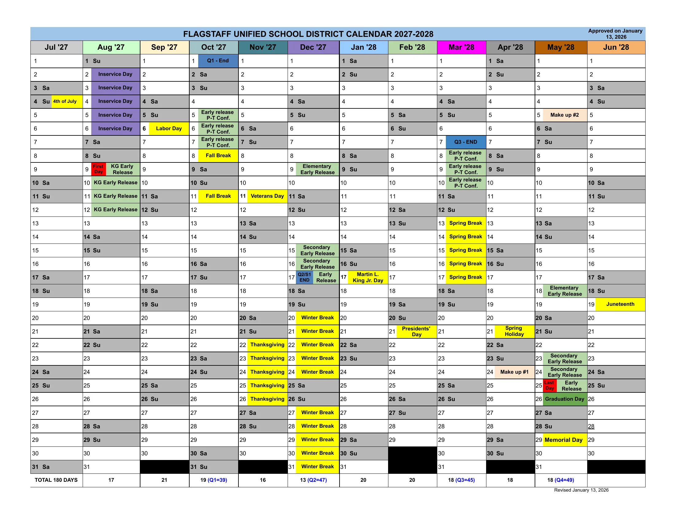 The Flagstaff Unified School District Calendar 2027-2028: one column per month from July to June with every date in a row, weekends in gray, inservice days in purple, holidays and breaks in yellow, early releases and conference days in green, quarter ends in blue, makeup days in tan, the first and last day in red, and each month's school-day total along the bottom.