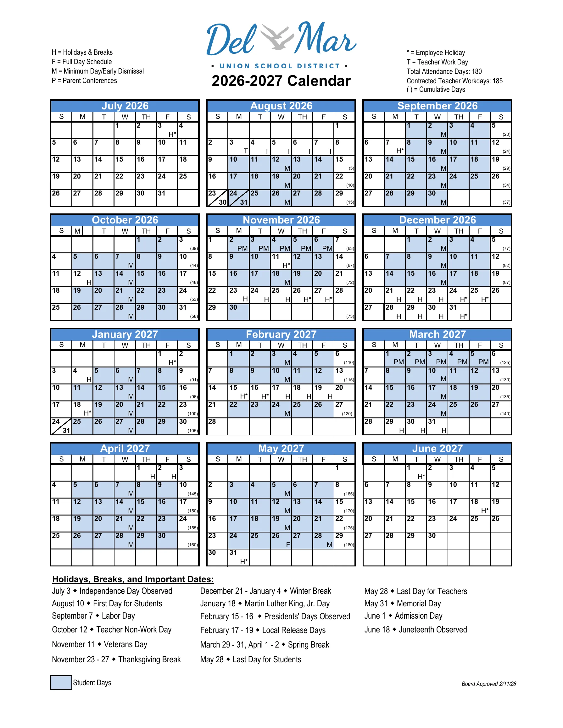The Del Mar Union School District 2026-2027 Calendar: month grids from July 2026 to June 2027 with student days shaded blue, holidays and breaks marked H, teacher workdays T, minimum days M, parent conference minimum days PM, cumulative day counts, and a list of holidays, breaks and important dates.
