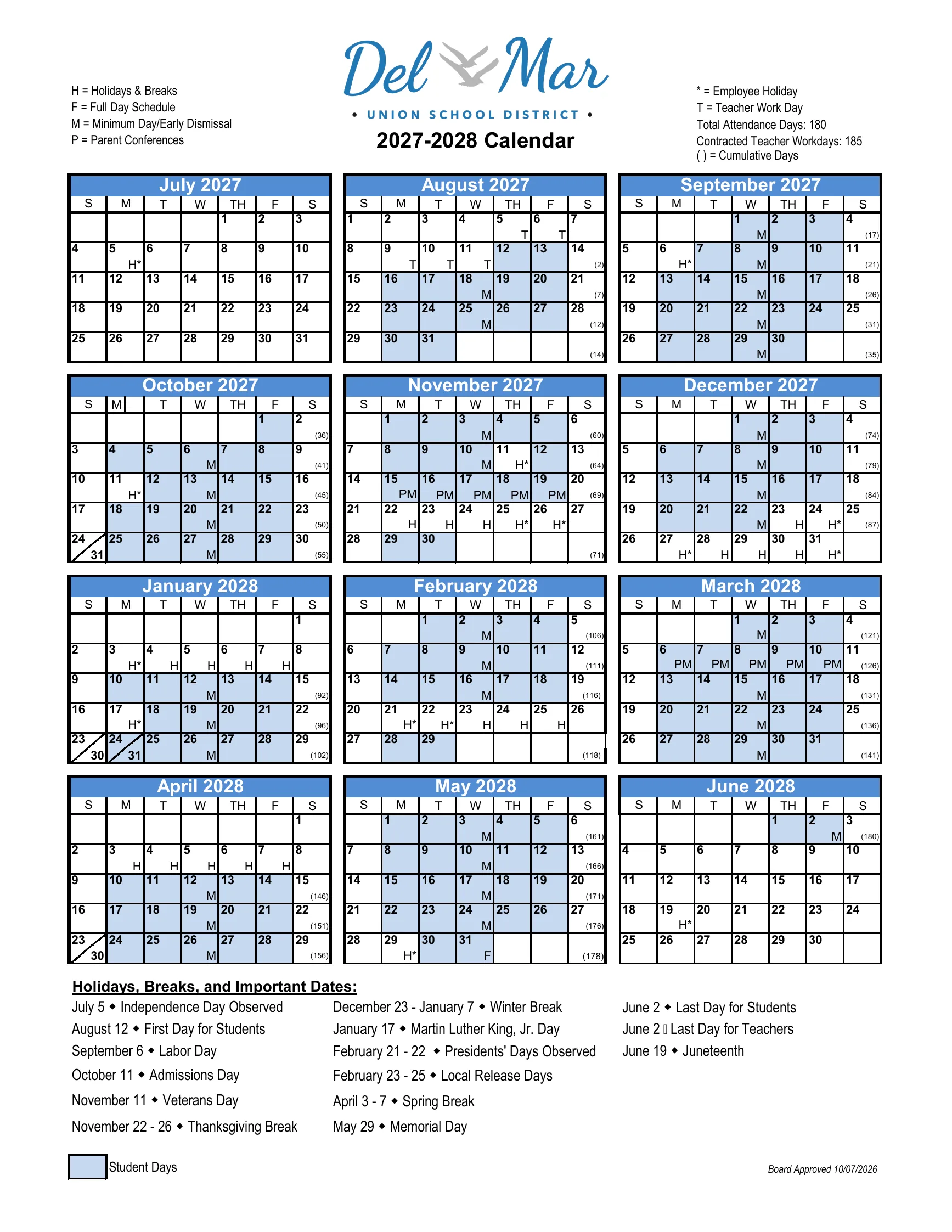 The Del Mar Union School District 2027-2028 Calendar: month grids from July 2027 to June 2028 with student days shaded blue, holidays and breaks marked H, teacher workdays T, minimum days M, parent conference minimum days PM, cumulative day counts, and a list of holidays, breaks and important dates.