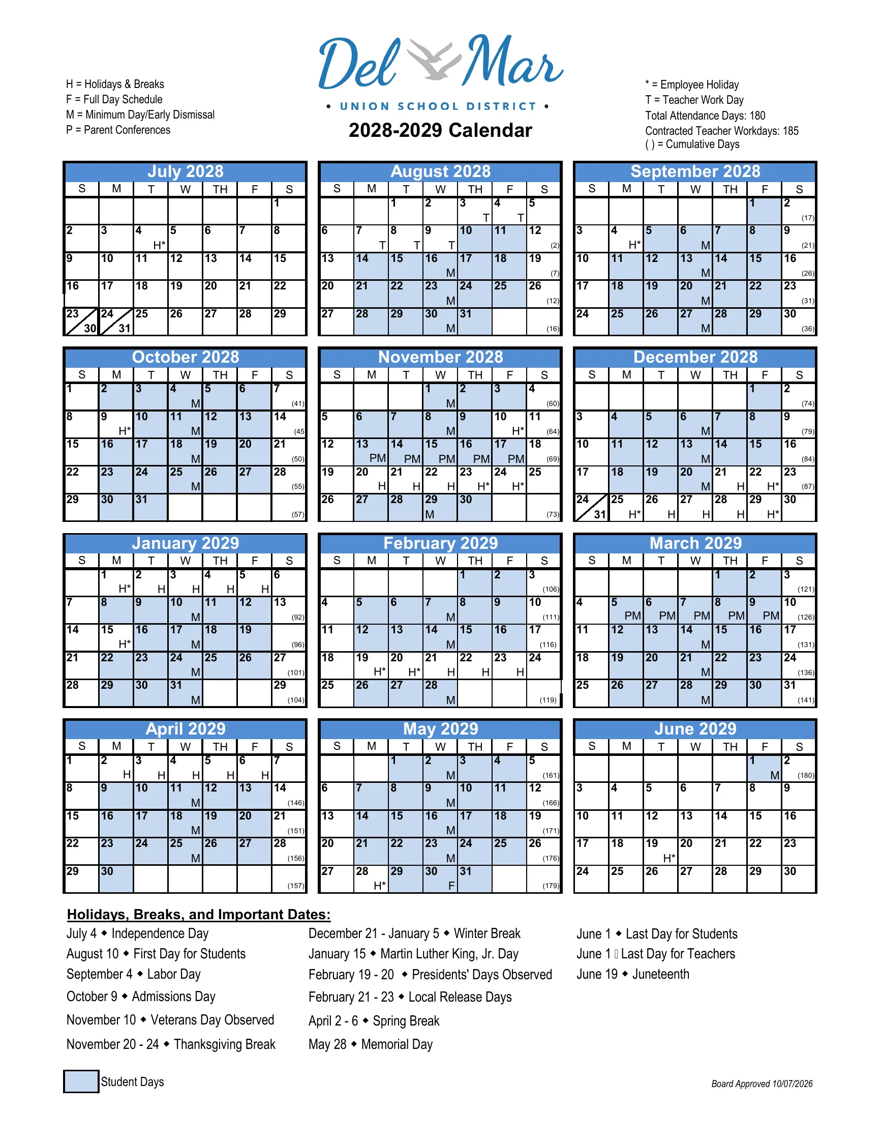 The Del Mar Union School District 2028-2029 Calendar: month grids from July 2028 to June 2029 with student days shaded blue, holidays and breaks marked H, teacher workdays T, minimum days M, parent conference minimum days PM, cumulative day counts, and a list of holidays, breaks and important dates.