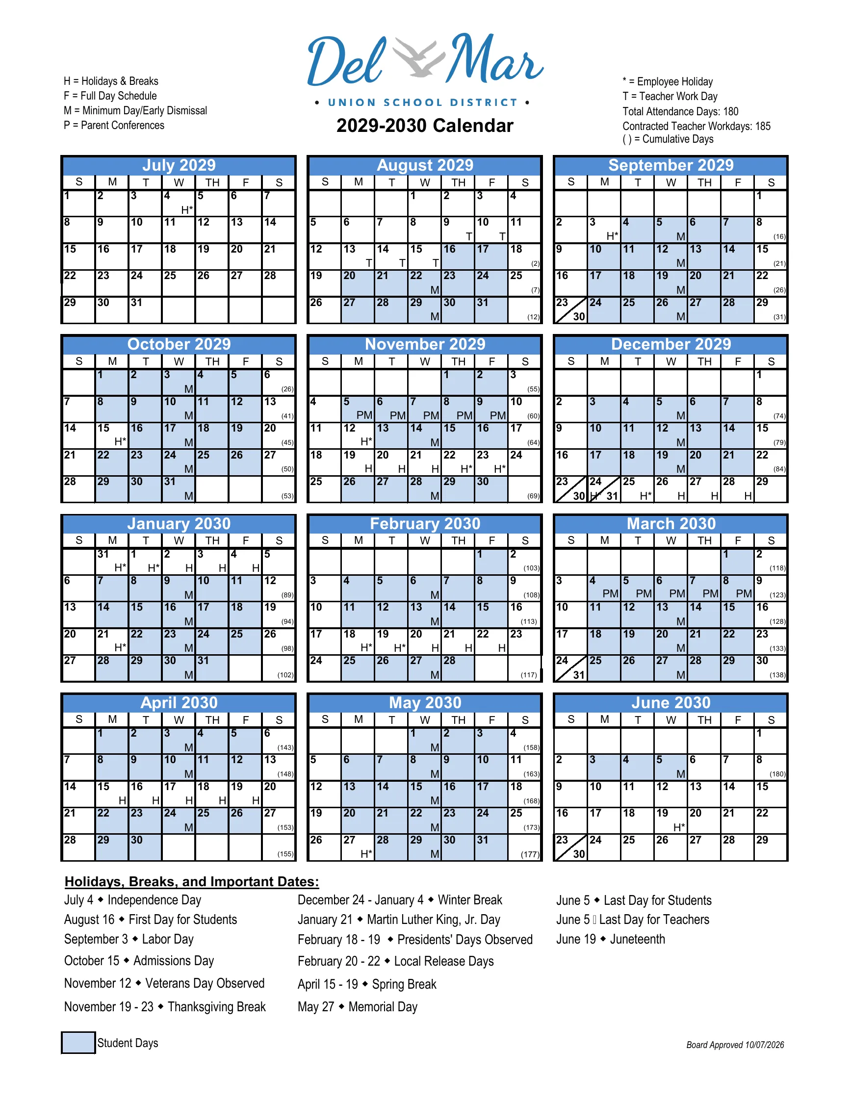 The Del Mar Union School District 2029-2030 Calendar: month grids from July 2029 to June 2030 with student days shaded blue, holidays and breaks marked H, teacher workdays T, minimum days M, parent conference minimum days PM, cumulative day counts, and a list of holidays, breaks and important dates.