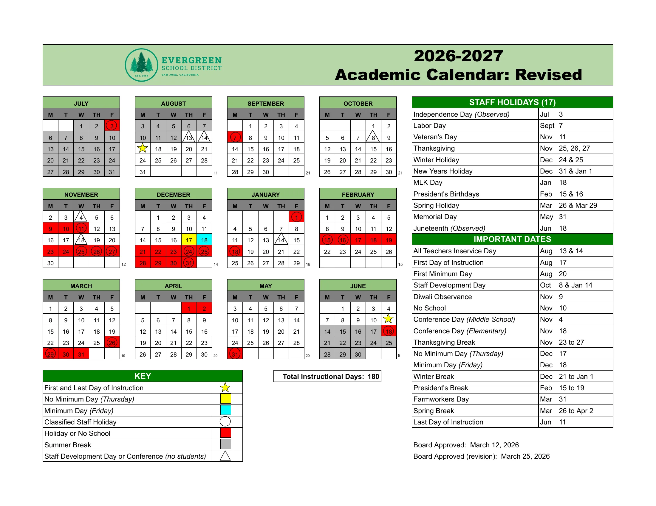 The Evergreen School District 2026-2027 Academic Calendar: weekday grids from July 2026 to June 2027 with stars on the first and last days, red holidays and no-school days, triangles on staff development and conference days, circles on classified staff holidays, a yellow Thursday with no minimum day and a blue Friday minimum day, monthly instructional day counts, and lists of staff holidays and important dates.
