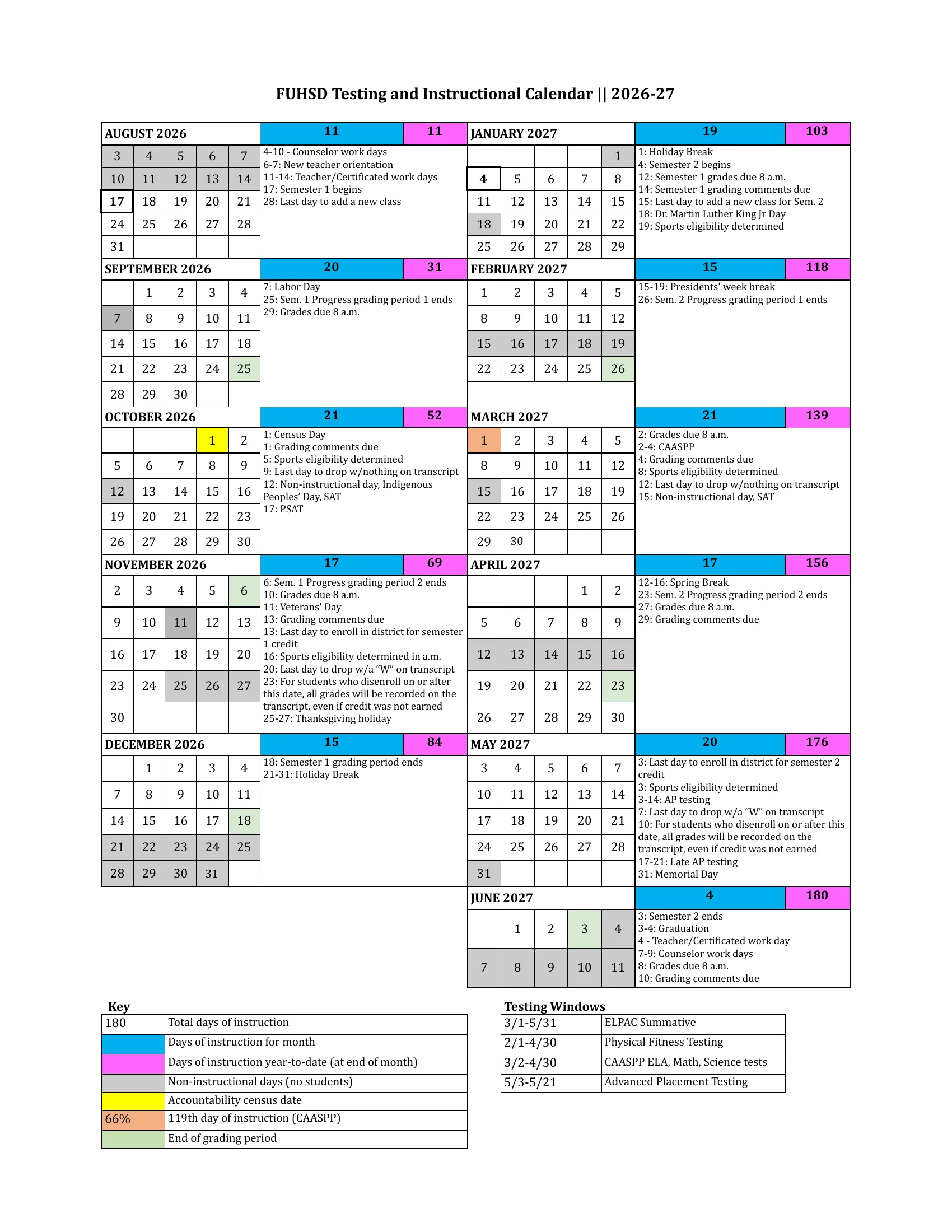 The FUHSD Testing and Instructional Calendar 2026-27: weekday month grids from August 2026 to June 2027 with non-instructional days in gray, grading period ends in green, the census date in yellow and the 119th day in orange, each month's instructional and year-to-date day counts, dated notes beside each month, a key and the state testing windows.