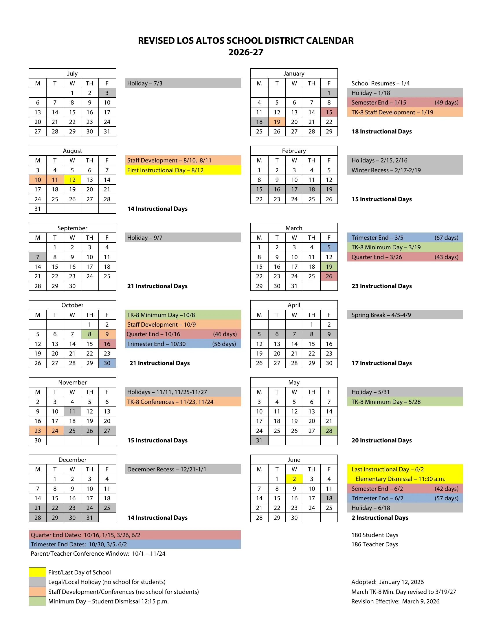 The revised Los Altos School District 2026-27 calendar: weekday month grids from July 2026 to June 2027 with first and last days in yellow, holidays in gray, staff development and conference days in orange, minimum days in green, quarter ends in red and trimester ends in blue, each month's instructional day count and the 180 student days total.