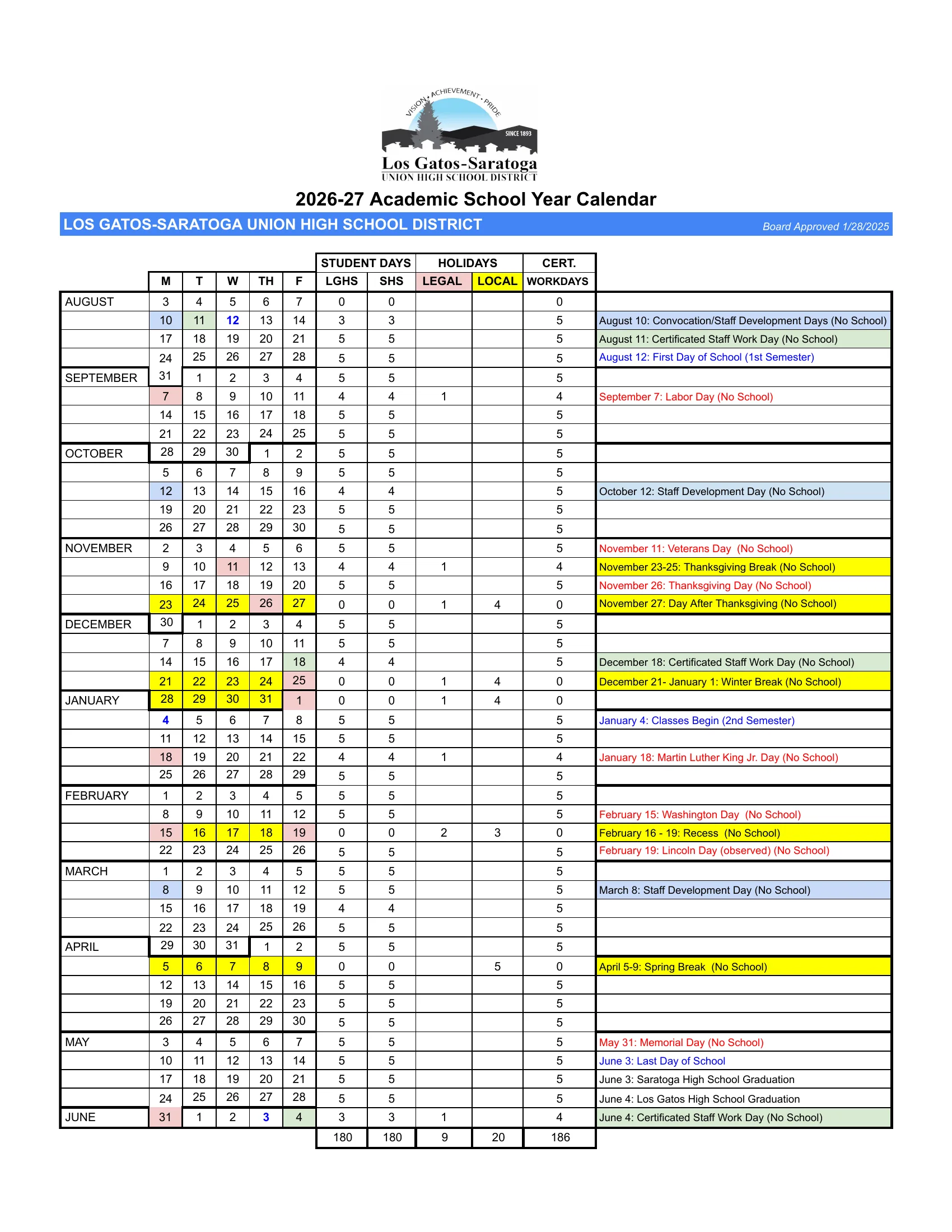 The Los Gatos-Saratoga Union High School District 2026-27 Academic School Year Calendar: one week per row from August 2026 to June 2027, with student days for Los Gatos and Saratoga high schools, legal and local holidays and certificated workdays counted for each week, colored no-school days and a note for each date.