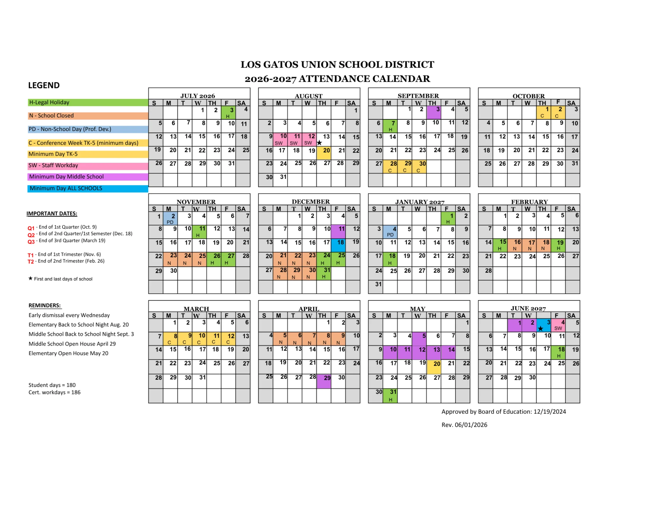 The Los Gatos Union School District 2026-2027 Attendance Calendar: month grids from July 2026 to June 2027 with legal holidays in green, school-closed days in orange, professional development days in blue, conference weeks and TK-5 minimum days in yellow, staff workdays in pink, middle school minimum days in purple and all-school minimum days in bright blue, with a legend, quarter and trimester end dates and reminders.