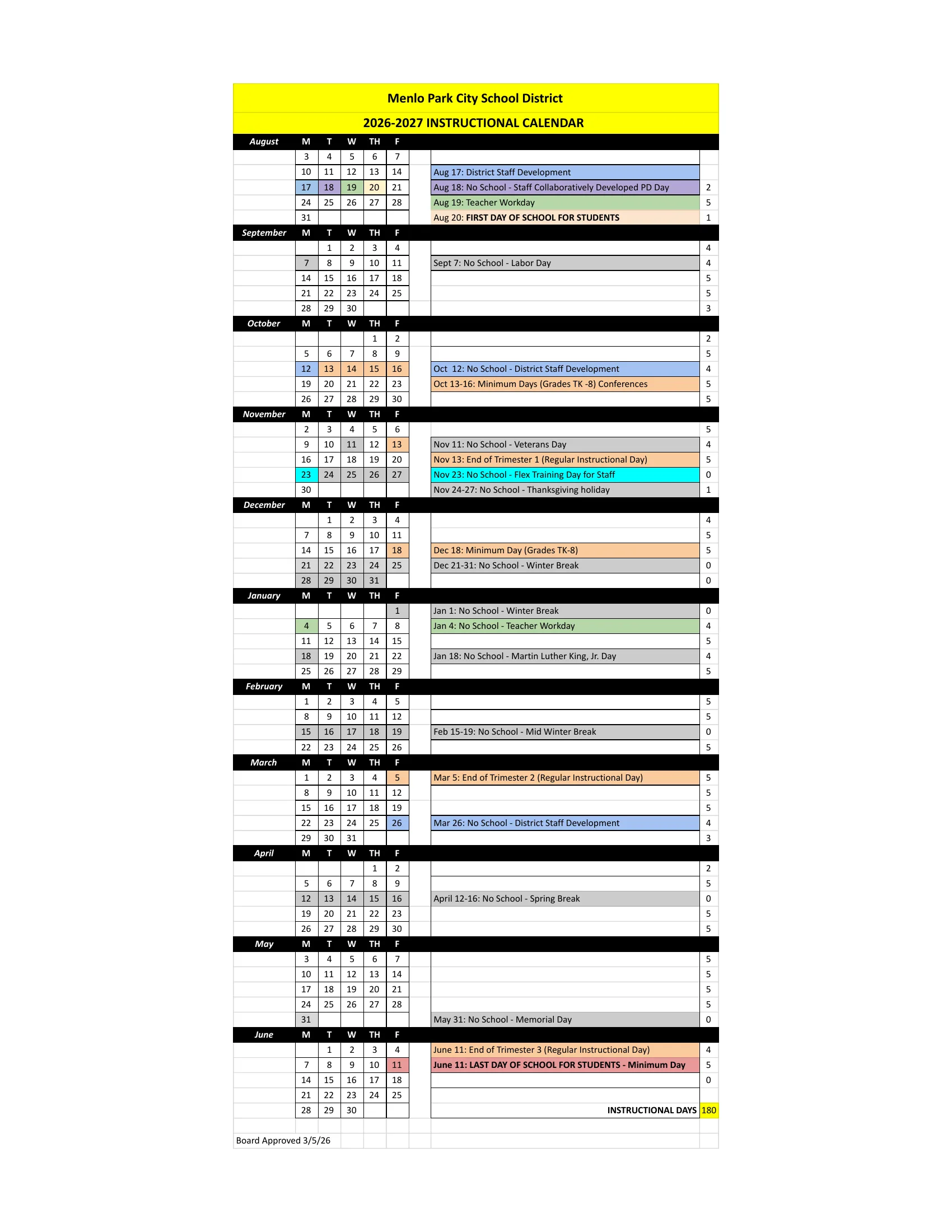 The Menlo Park City School District 2026-2027 Instructional Calendar: one week per row from August 2026 to June 2027, color-coded no-school days, staff days and minimum days, a note beside each marked week, the school days in each week and a total of 180 instructional days.