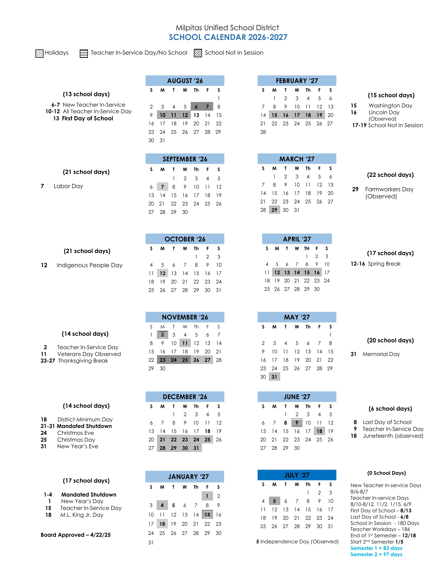 The Milpitas Unified School District School Calendar 2026-2027: month grids from August 2026 to July 2027 with holidays shaded gray, teacher in-service days striped and days school is not in session hatched, monthly school day counts, each month's dates listed beside its grid, and a key with the first and last days, 180 school days and the semester dates.
