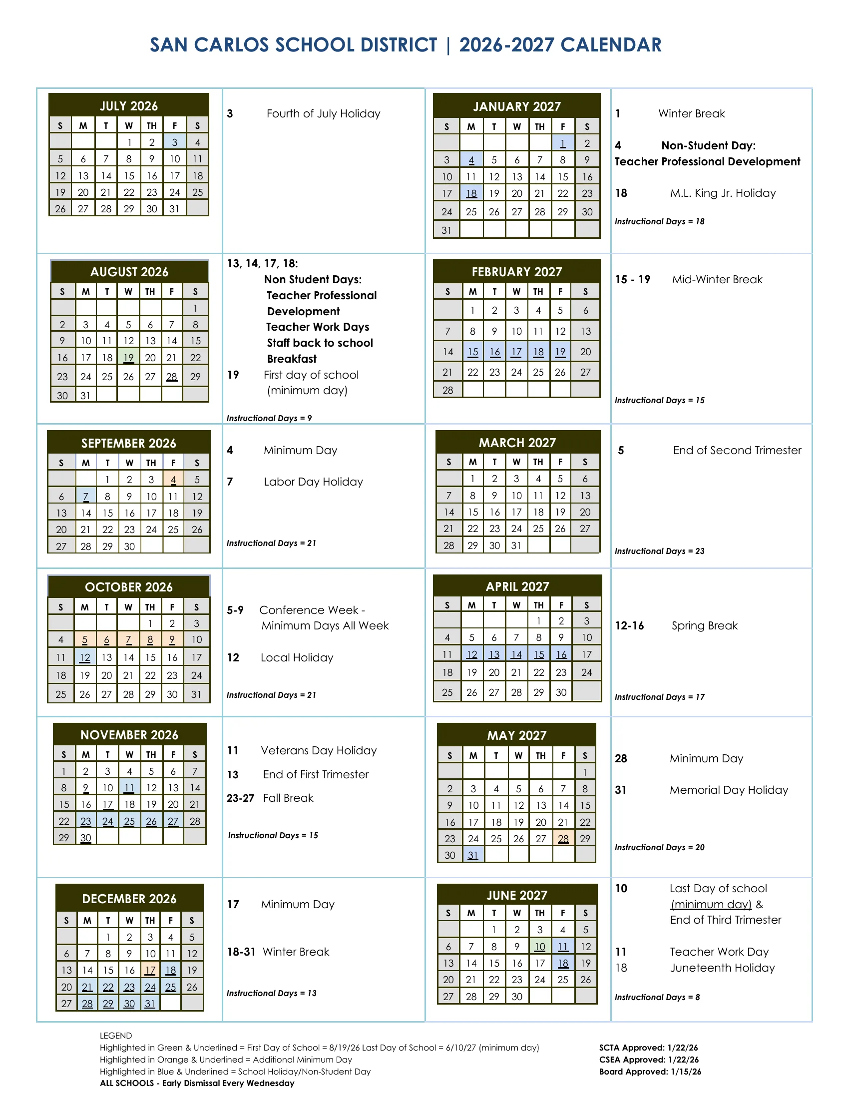 The San Carlos School District 2026-2027 calendar: month grids from July 2026 to June 2027 with holidays and non-student days in blue, extra minimum days in orange and the first and last days in green, notes and instructional day counts beside each month, and a legend noting early dismissal every Wednesday at all schools.