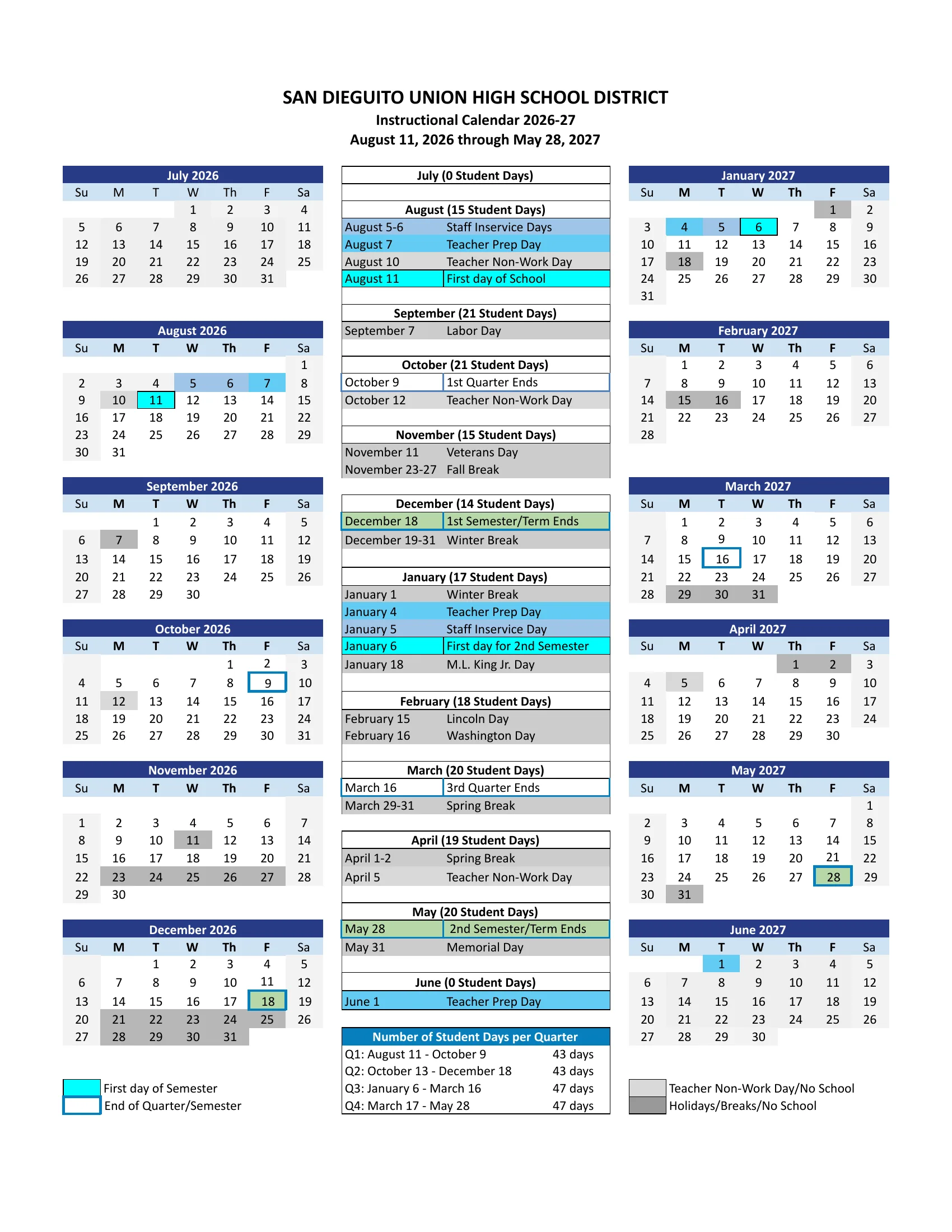The San Dieguito Union High School District Instructional Calendar 2026-27: month grids from July 2026 to June 2027 with holidays and breaks in dark gray, teacher non-work days in light gray, first days of each semester in aqua and quarter and semester ends outlined, a month-by-month list of key dates with student day counts, and the student days in each quarter.