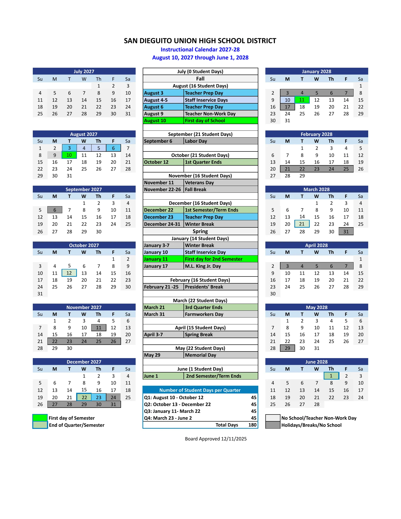 The San Dieguito Union High School District Instructional Calendar 2027-28: month grids from July 2027 to June 2028 with holidays and breaks in dark gray, teacher non-work days in light gray, first days of each semester in green and quarter and semester ends outlined, a month-by-month list of key dates with student day counts, and the student days in each quarter.