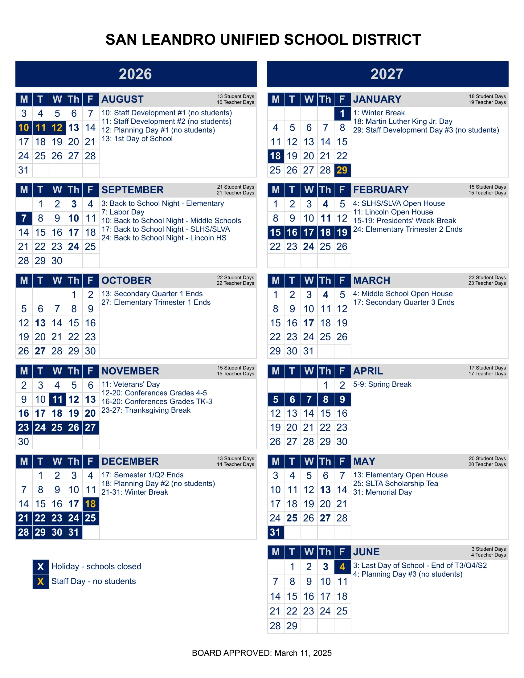 The San Leandro Unified School District 2026-27 academic calendar: month grids from August 2026 to June 2027 with holidays in navy, staff days with no students in gold, student and teacher day counts for each month, and the key dates beside each month.