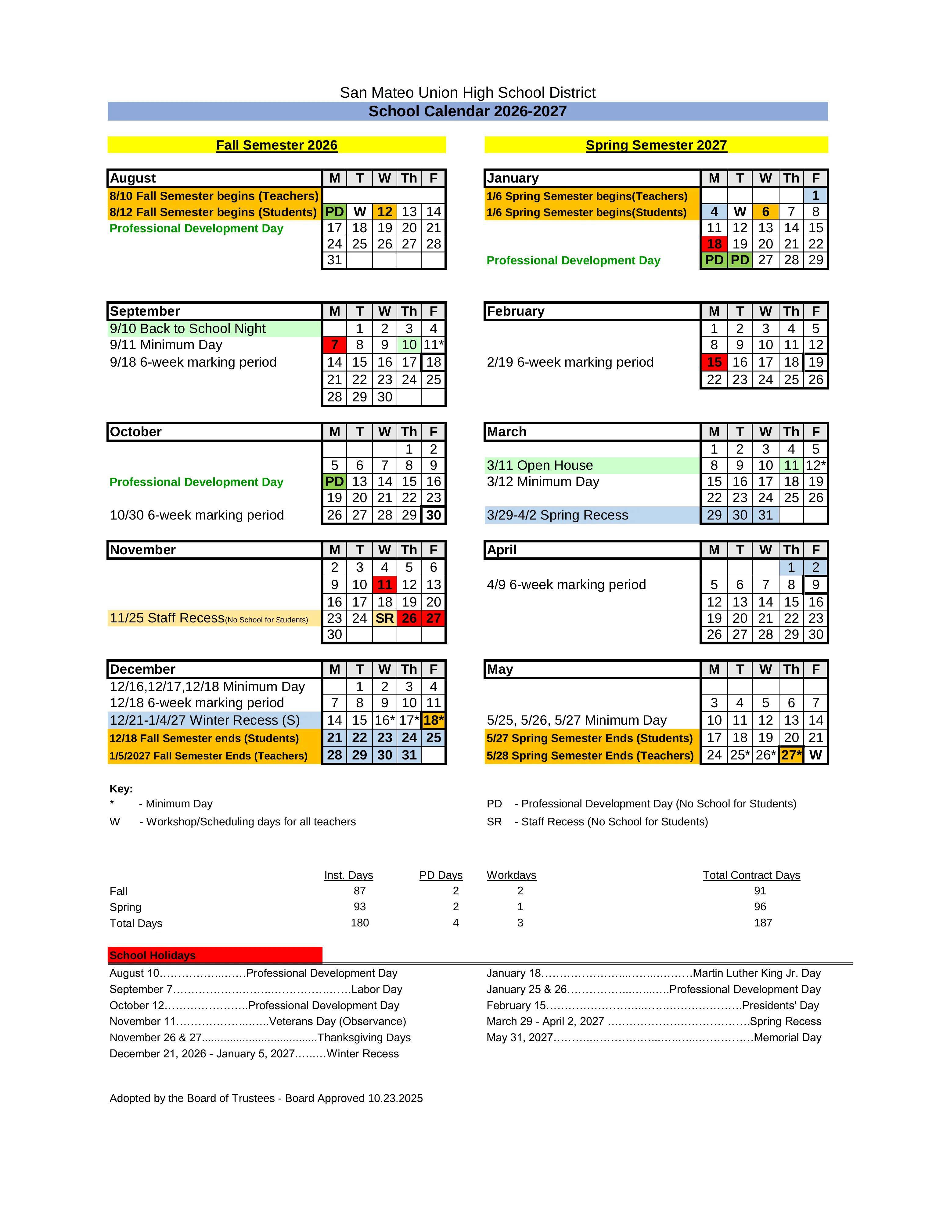 The San Mateo Union High School District School Calendar 2026-2027: weekday month grids for the fall and spring semesters with notes beside each month, holidays in red, recesses in blue, professional development days marked PD, teacher workdays W, the staff recess SR, minimum days starred, six-week marking periods outlined, a key, a table of instructional days and a list of school holidays.