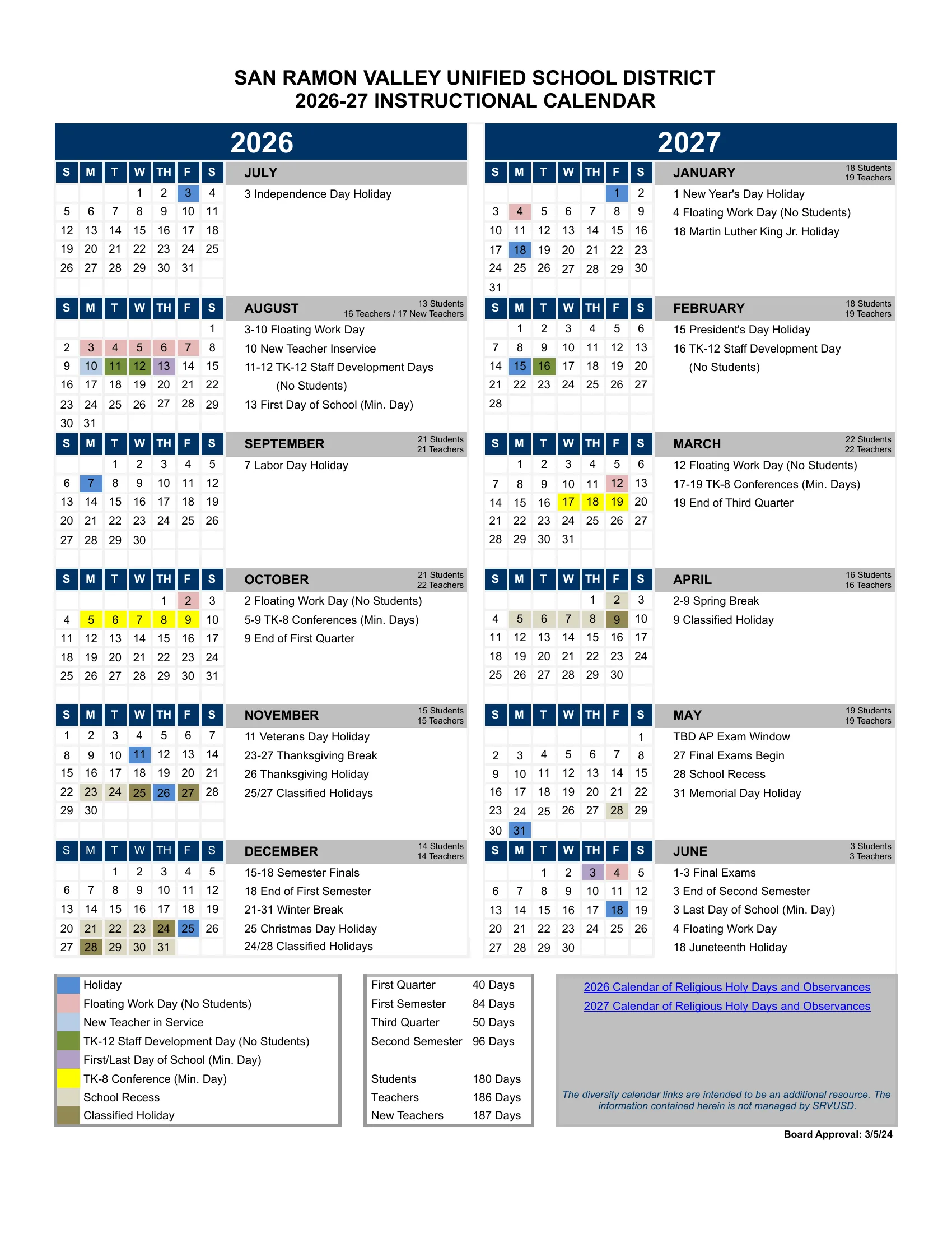 The San Ramon Valley Unified School District 2026-27 Instructional Calendar: month grids from July 2026 to June 2027 with holidays in blue, floating work days in pink, staff development days in green, first and last days in purple, TK-8 conference minimum days in yellow, school recess in tan and classified holidays in olive, notes beside each month with student and teacher day counts, and the quarter, semester and year day totals.