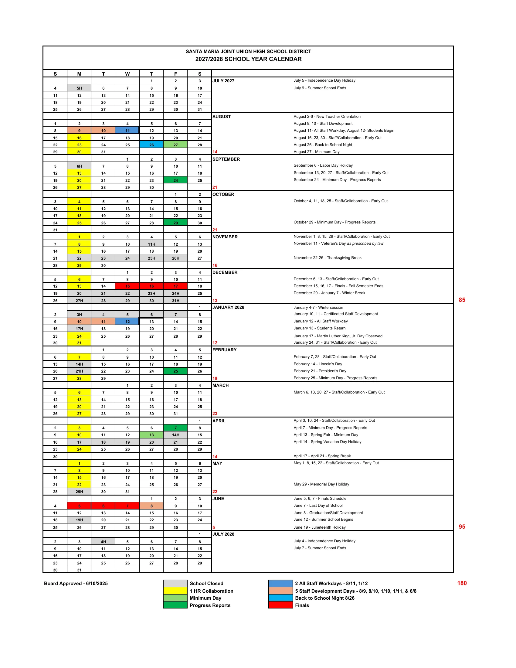 The Santa Maria Joint Union High School District 2027-2028 School Year Calendar: month grids from July 2027 to July 2028 with school closed days in gray, 1-hour collaboration Mondays in yellow, minimum days in light green, progress reports in dark green, staff workdays in blue, staff development days in orange and finals in red, with dated notes beside each month and the school days counted per month and semester.