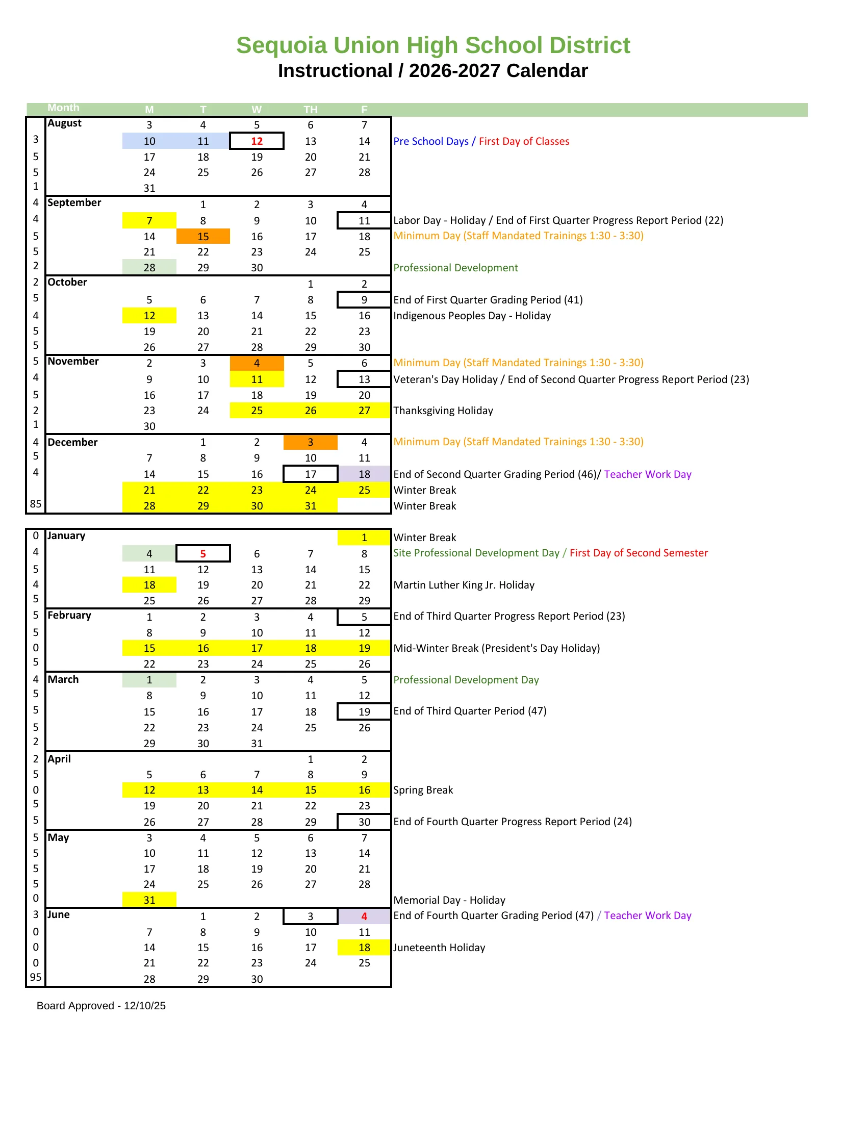 The Sequoia Union High School District Instructional 2026-2027 Calendar: week rows from August 2026 to June 2027 with weekly student day counts, holidays and breaks in yellow, minimum days in orange, professional development days in green, pre-school days in blue, teacher work days in lavender, grading and progress report period ends outlined, and a note for each marked week.