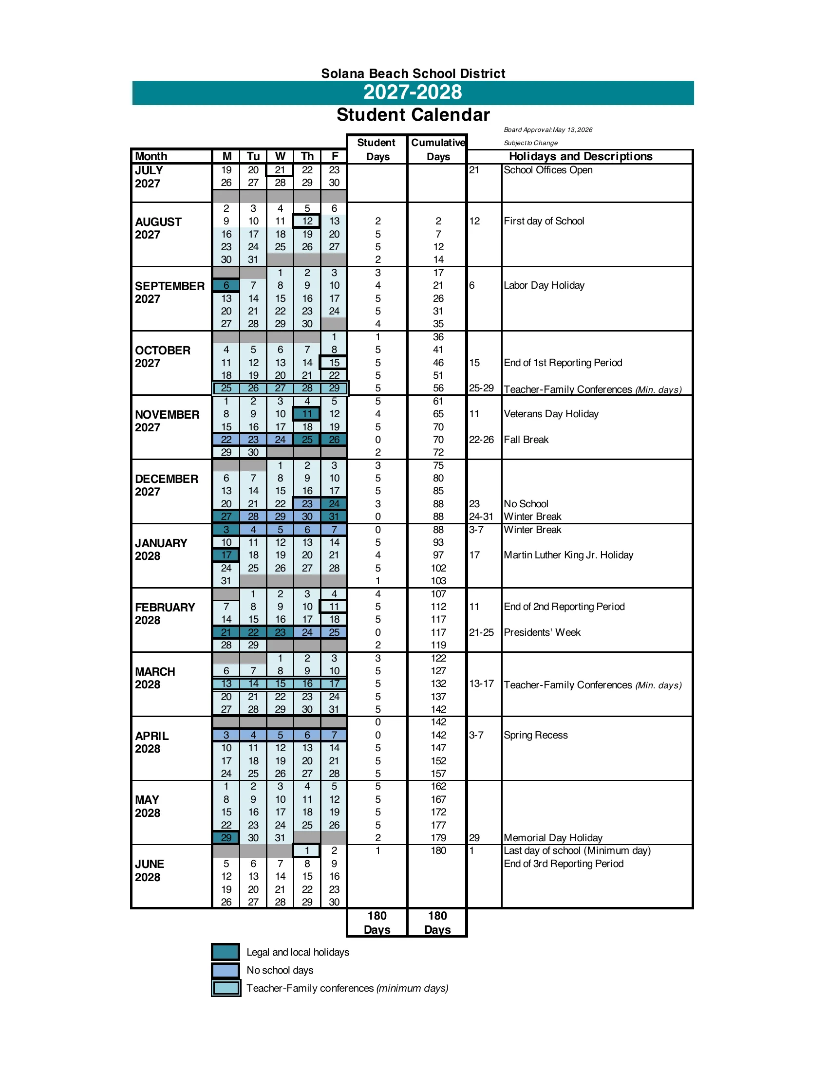 The Solana Beach School District 2027-2028 Student Calendar: week-by-week rows from July 2027 to June 2028 with school days in pale blue, legal and local holidays in dark teal, no-school days in blue and teacher-family conference minimum days outlined, weekly and cumulative student day counts adding to 180, and a list of holidays and descriptions.