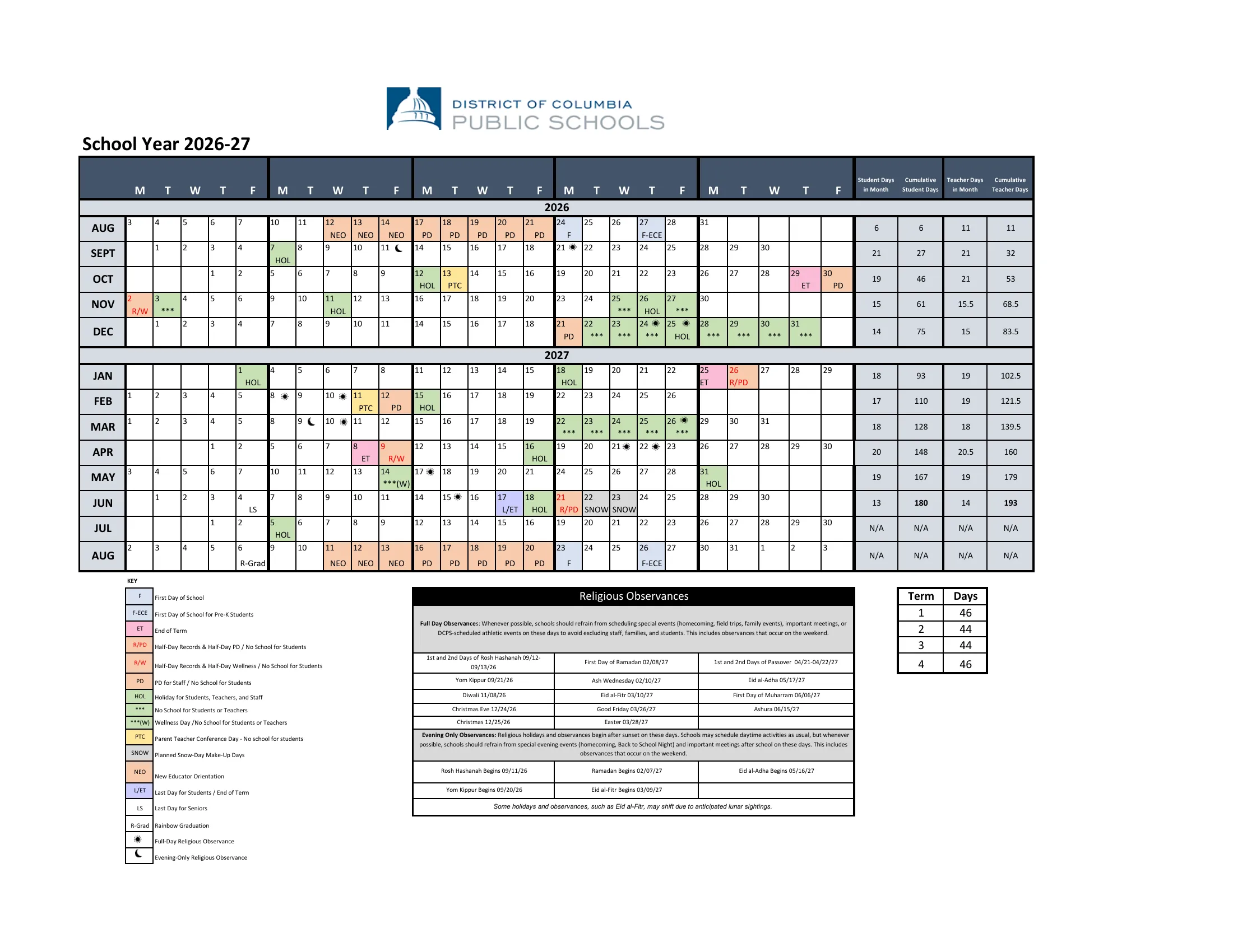 The DCPS School Year 2026-27 calendar: weekday rows for each month from August 2026 to August 2027 with coded, colored cells for the first day, holidays, no-school days, staff days, conference days, ends of term, planned snow make-up days and religious observances, monthly and cumulative student and teacher day counts, a key, a religious observances table and a term day table.