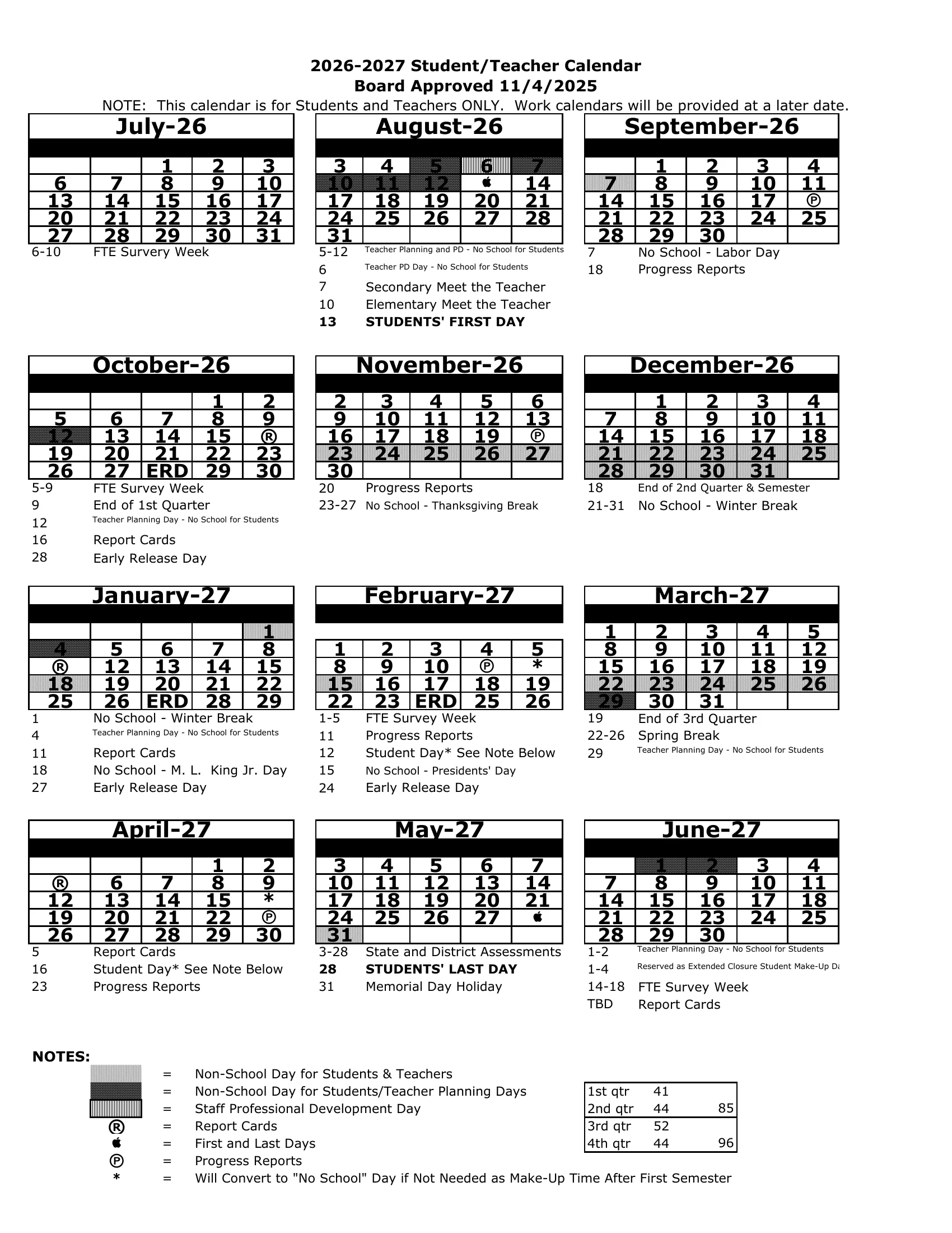 The Pasco County Schools 2026-2027 Student/Teacher Calendar, board approved Nov. 4, 2025: weekday month grids from July 2026 to June 2027 with no-school days shaded, teacher planning days shaded darker, a striped professional development day, apples on the first and last days, R and P marks for report cards and progress reports, ERD for early release days, stars on two possible makeup days, and a table of quarter day counts.