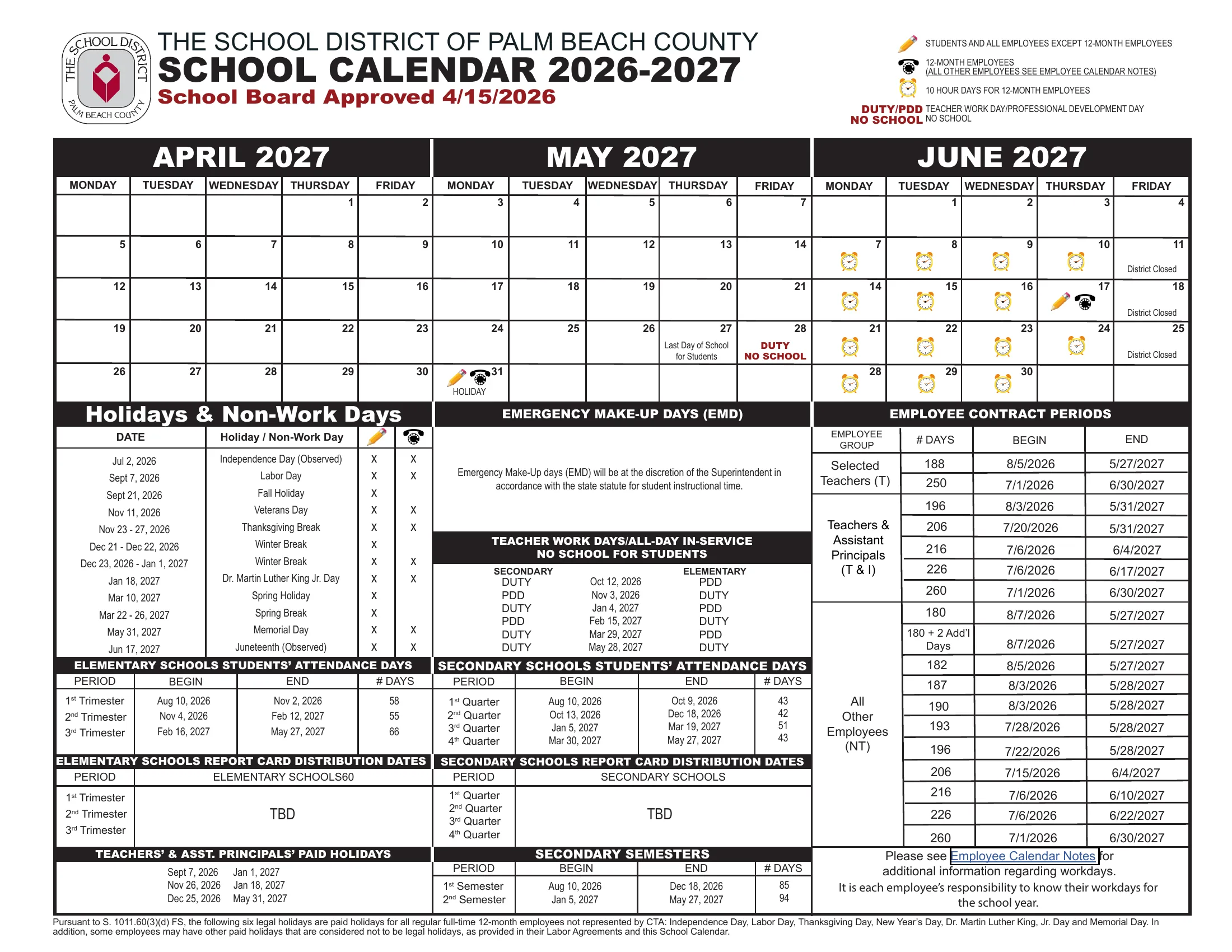 The School District of Palm Beach County School Calendar 2026-2027, two pages: month grids from July 2026 to June 2027 with holidays marked by a pencil icon for students, duty and professional development days marked in red as no school, and tables of holidays, teacher workdays, elementary trimesters, secondary quarters and semesters, and employee contract periods. Page 2 of 2.