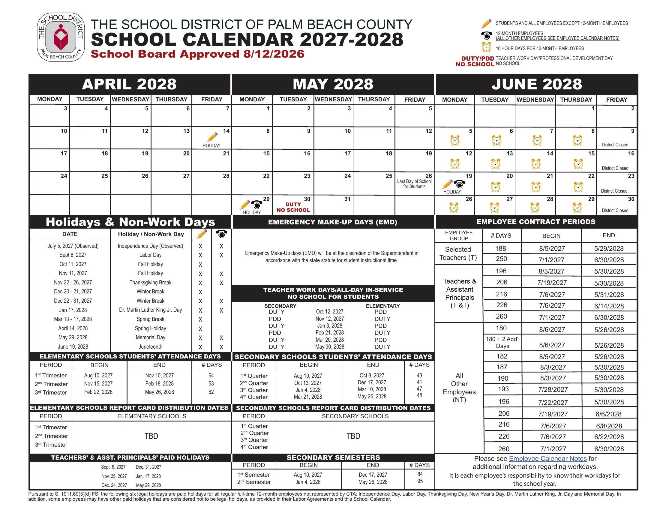 The School District of Palm Beach County School Calendar 2027-2028, two pages: month grids from July 2027 to June 2028 with holidays marked by a pencil icon for students, duty and professional development days marked in red as no school, and tables of holidays, teacher workdays, elementary trimesters, secondary quarters and semesters, and employee contract periods. Page 2 of 2.