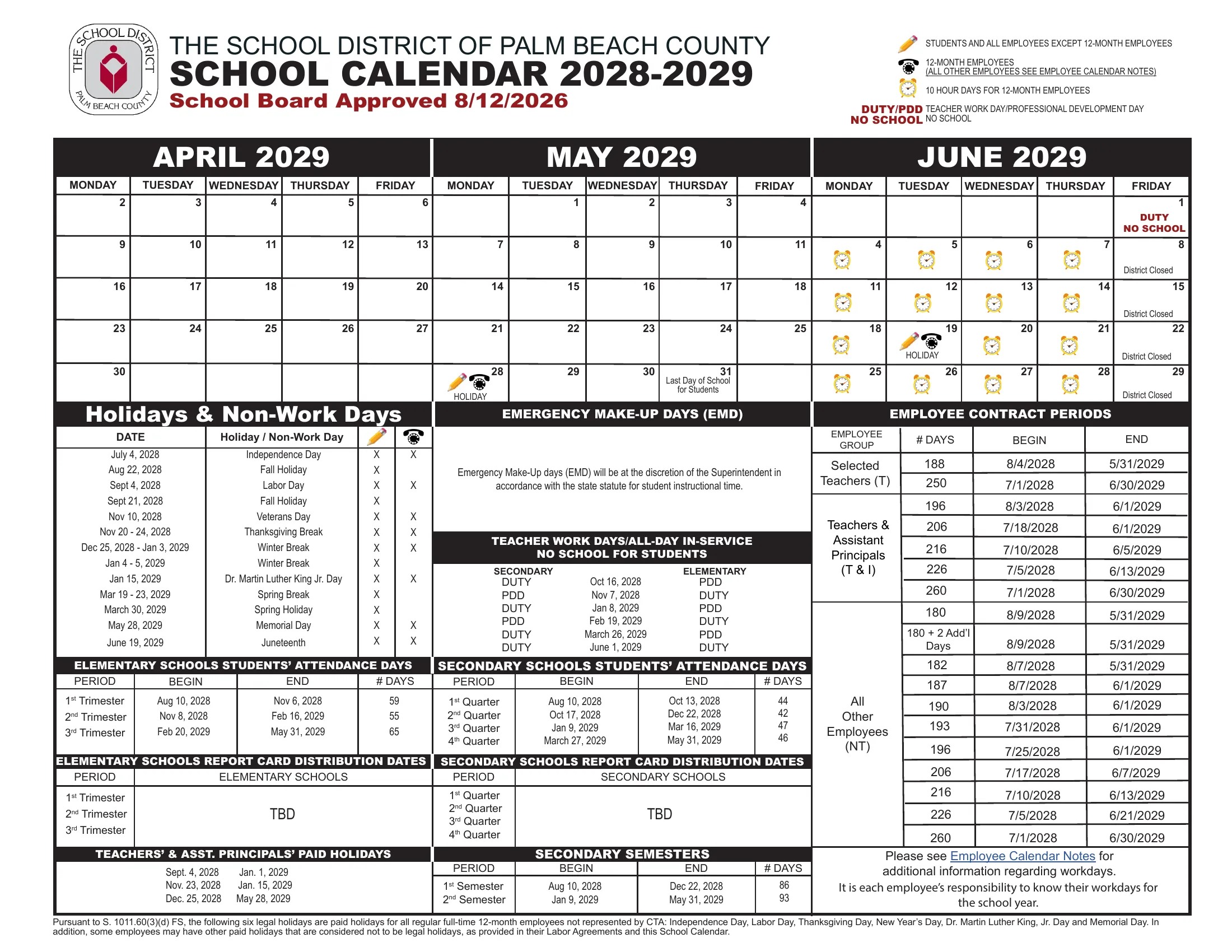 The School District of Palm Beach County School Calendar 2028-2029, two pages: month grids from July 2028 to June 2029 with holidays marked by a pencil icon for students, duty and professional development days marked in red as no school, and tables of holidays, teacher workdays, elementary trimesters, secondary quarters and semesters, and employee contract periods. Page 2 of 2.