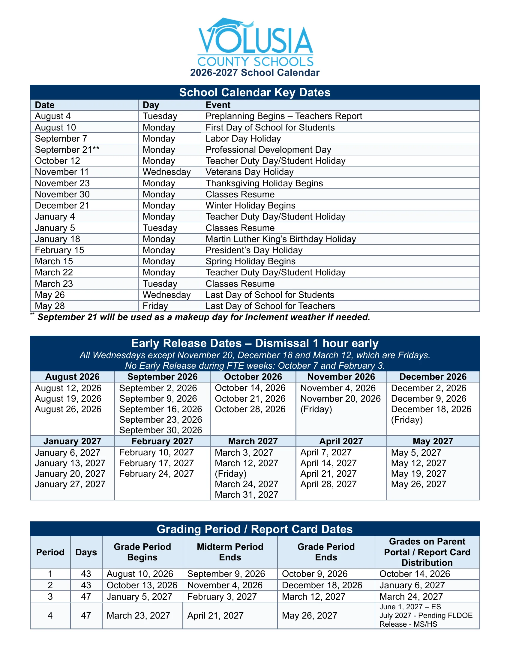 The Volusia County Schools 2026-2027 School Calendar: a table of key dates from Aug. 4, 2026 to May 28, 2027, a month-by-month list of one-hour early release dates, and a table of grading periods with day counts and report card dates.