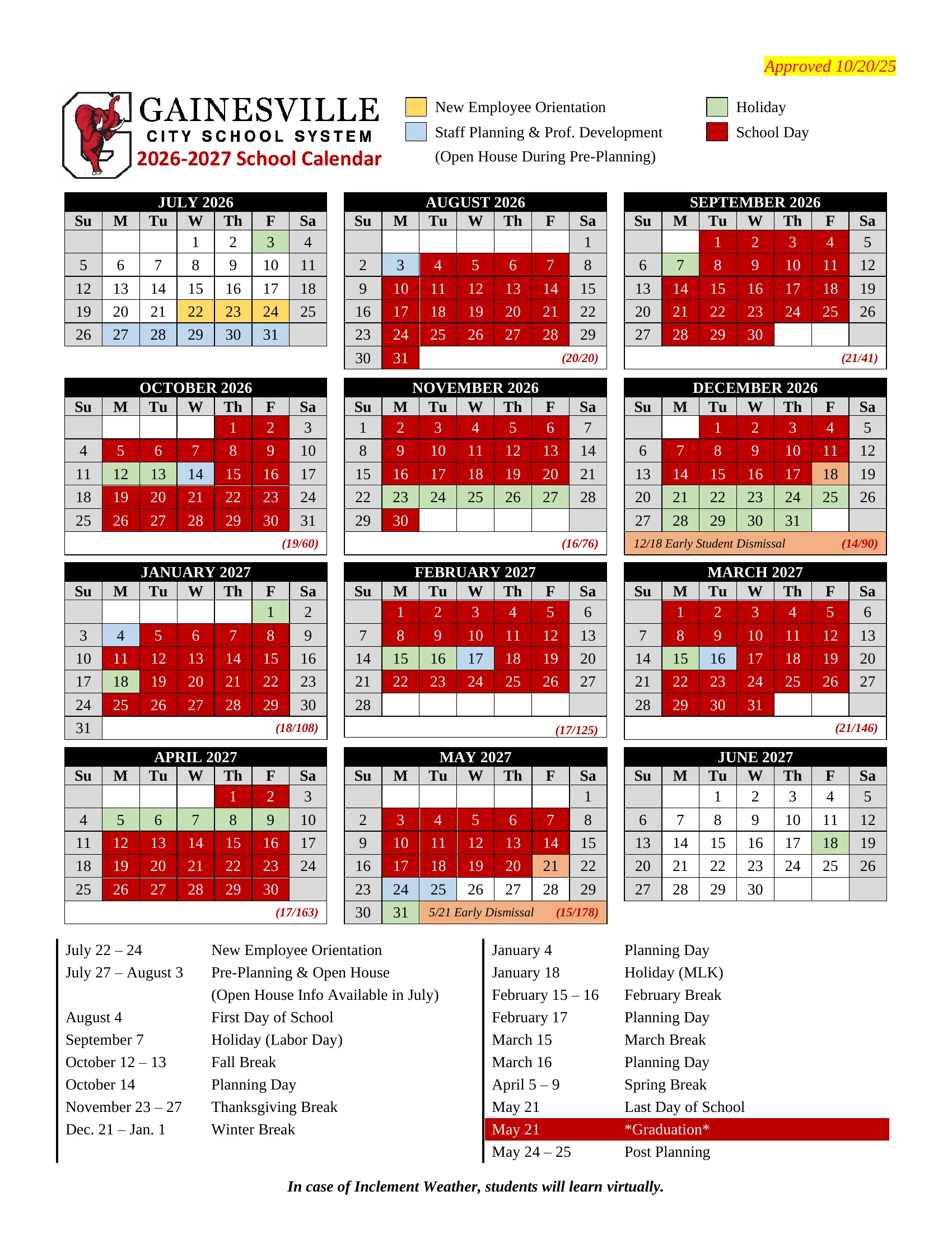 The Gainesville City School System 2026-2027 School Calendar: month grids from July 2026 to June 2027 with school days in red, holidays in green, staff planning and professional development in blue, new employee orientation in yellow and early dismissal days in orange, each month's school day count and running total, and a list of key dates.