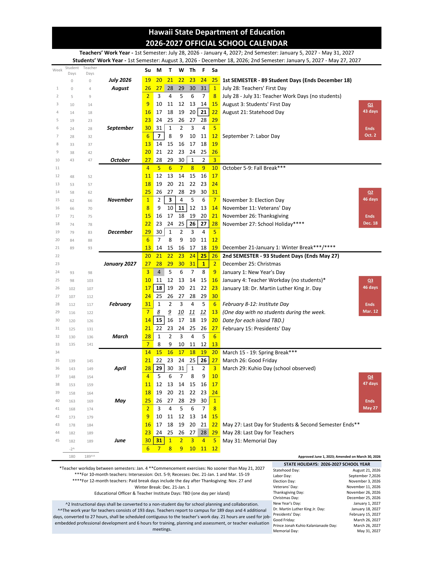 The Hawaii State Department of Education 2026-2027 Official School Calendar: week rows from July 2026 to June 2027 with weekends and breaks in yellow, holidays boxed, teacher-only days in gray, running student and teacher day counts on the left, dates listed on the right, quarter boxes in red and a table of state holidays.