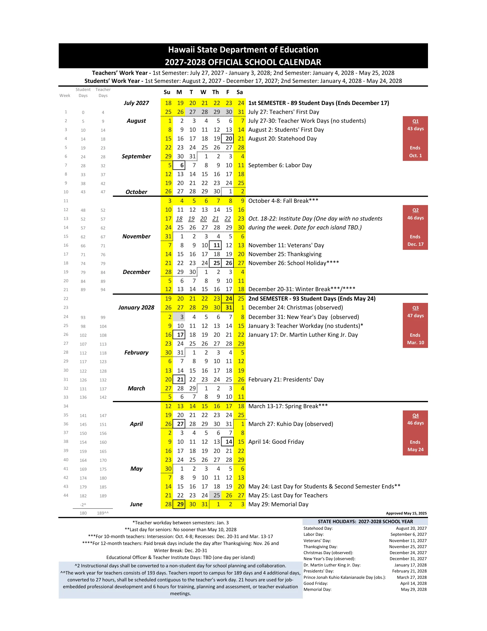 The Hawaii State Department of Education 2027-2028 Official School Calendar: week rows from July 2027 to June 2028 with weekends and breaks in yellow, holidays boxed, teacher-only days in gray, the Institute Day week underlined, running student and teacher day counts on the left, dates listed on the right, quarter boxes and a table of state holidays.