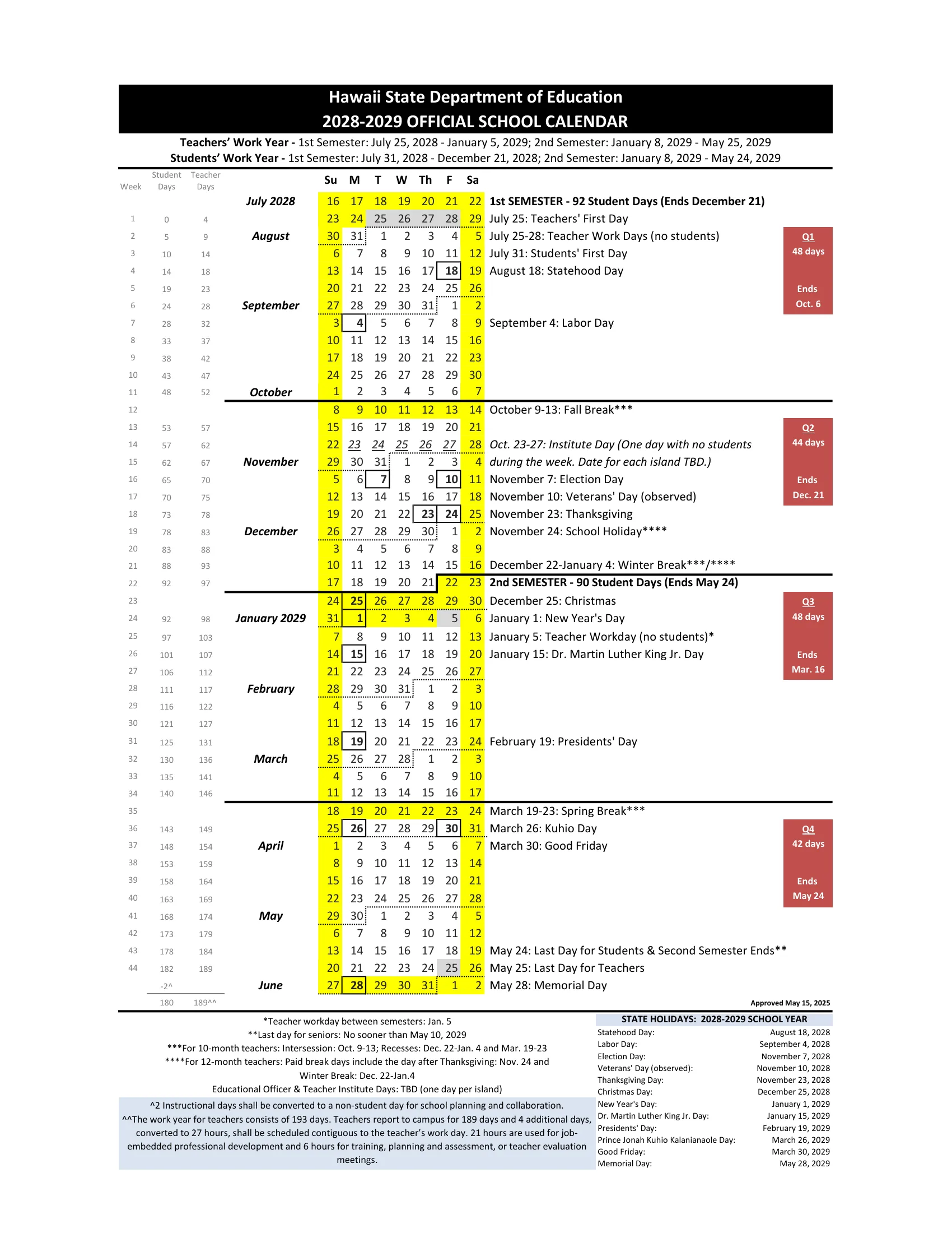 The Hawaii State Department of Education 2028-2029 Official School Calendar: week rows from July 2028 to June 2029 with weekends and breaks in yellow, holidays boxed, teacher-only days in gray, the Institute Day week underlined, running student and teacher day counts on the left, dates listed on the right, quarter boxes and a table of state holidays.