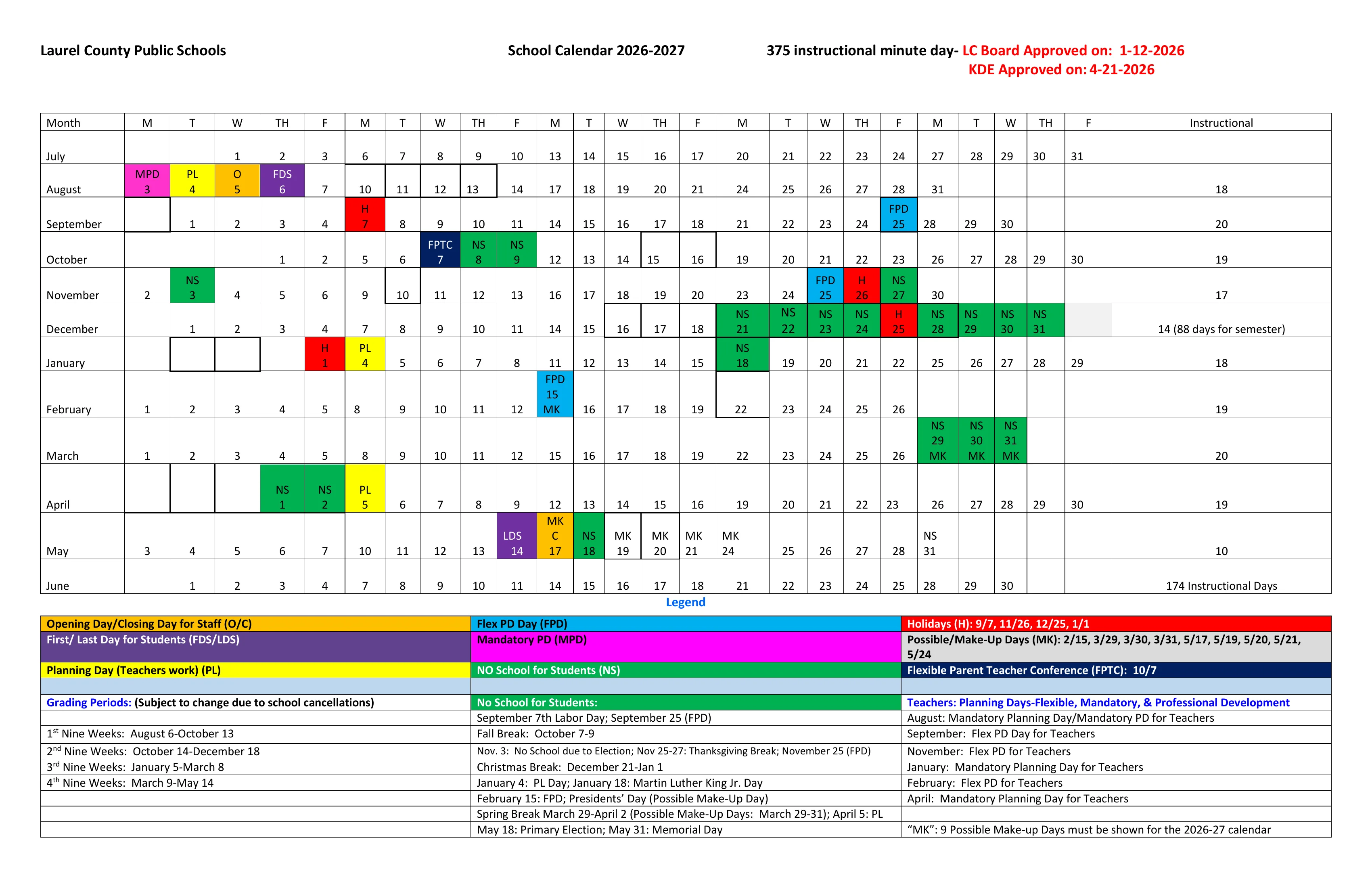 The Laurel County Public Schools 2026-2027 school calendar: one row per month from July 2026 to June 2027 with weekday columns, color-coded cells for holidays, no-school days, flex PD and planning days, possible make-up days, the first and last student days and a parent-teacher conference day, the instructional days in each month, a legend, grading periods and a list of no-school days.