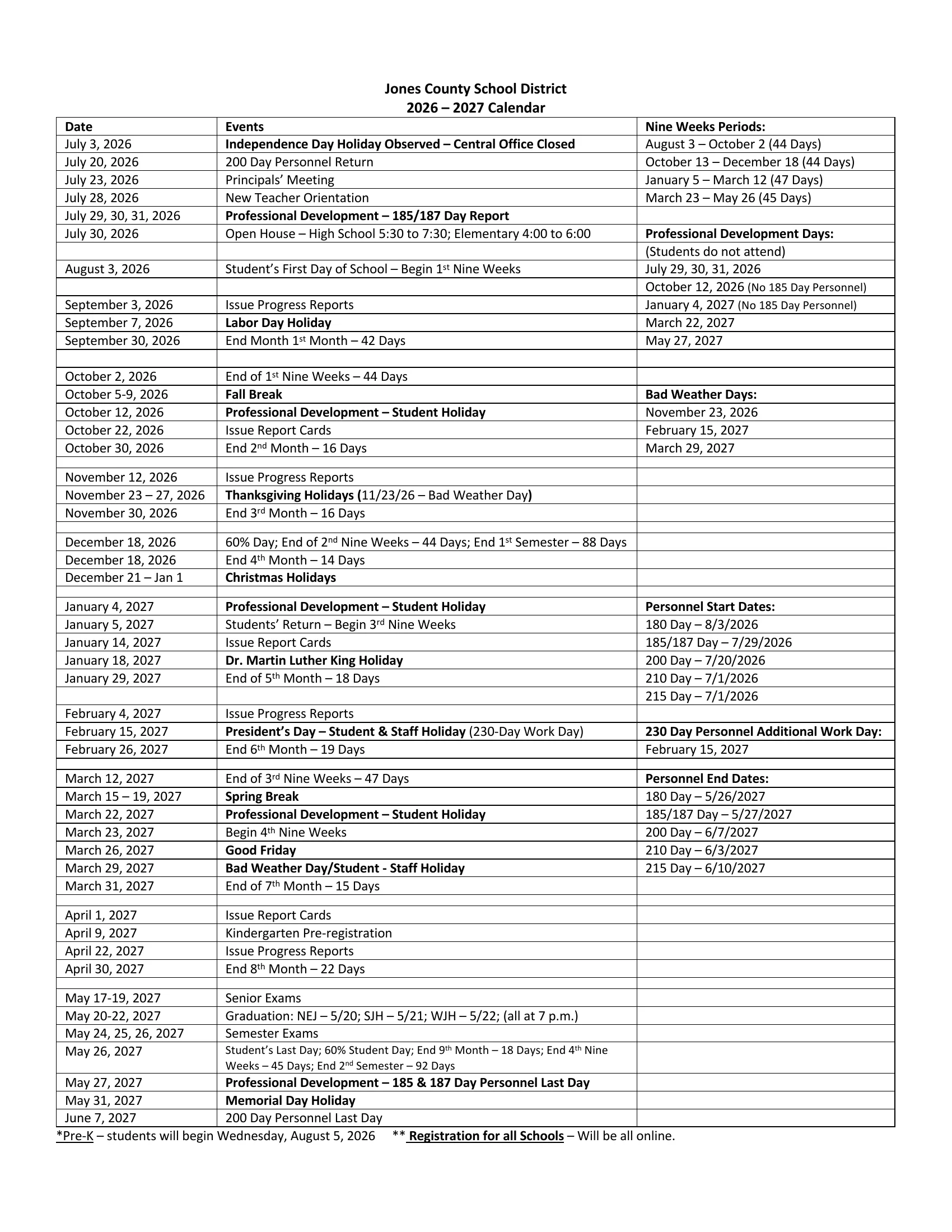 The Jones County School District 2026-2027 calendar: a dated list of events from July 2026 to June 2027, with boxes for the nine weeks periods and their day counts, professional development days, bad weather days and personnel start and end dates.