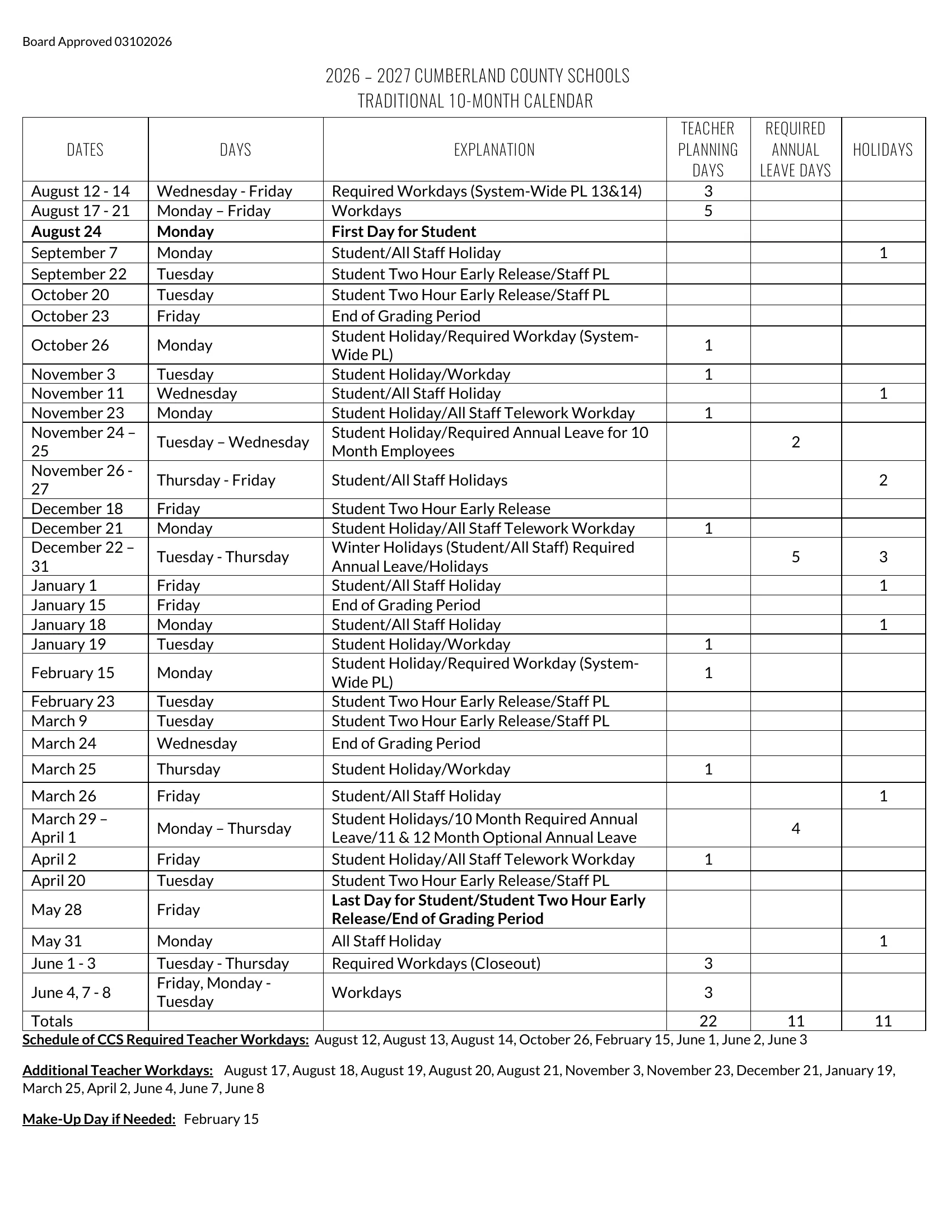 The Cumberland County Schools 2026-2027 Traditional 10-Month Calendar: a table of dates, weekdays and explanations from Aug. 12, 2026 to June 8, 2027, with columns counting teacher planning days, required annual leave days and holidays, followed by the lists of required and additional teacher workdays and the makeup day.