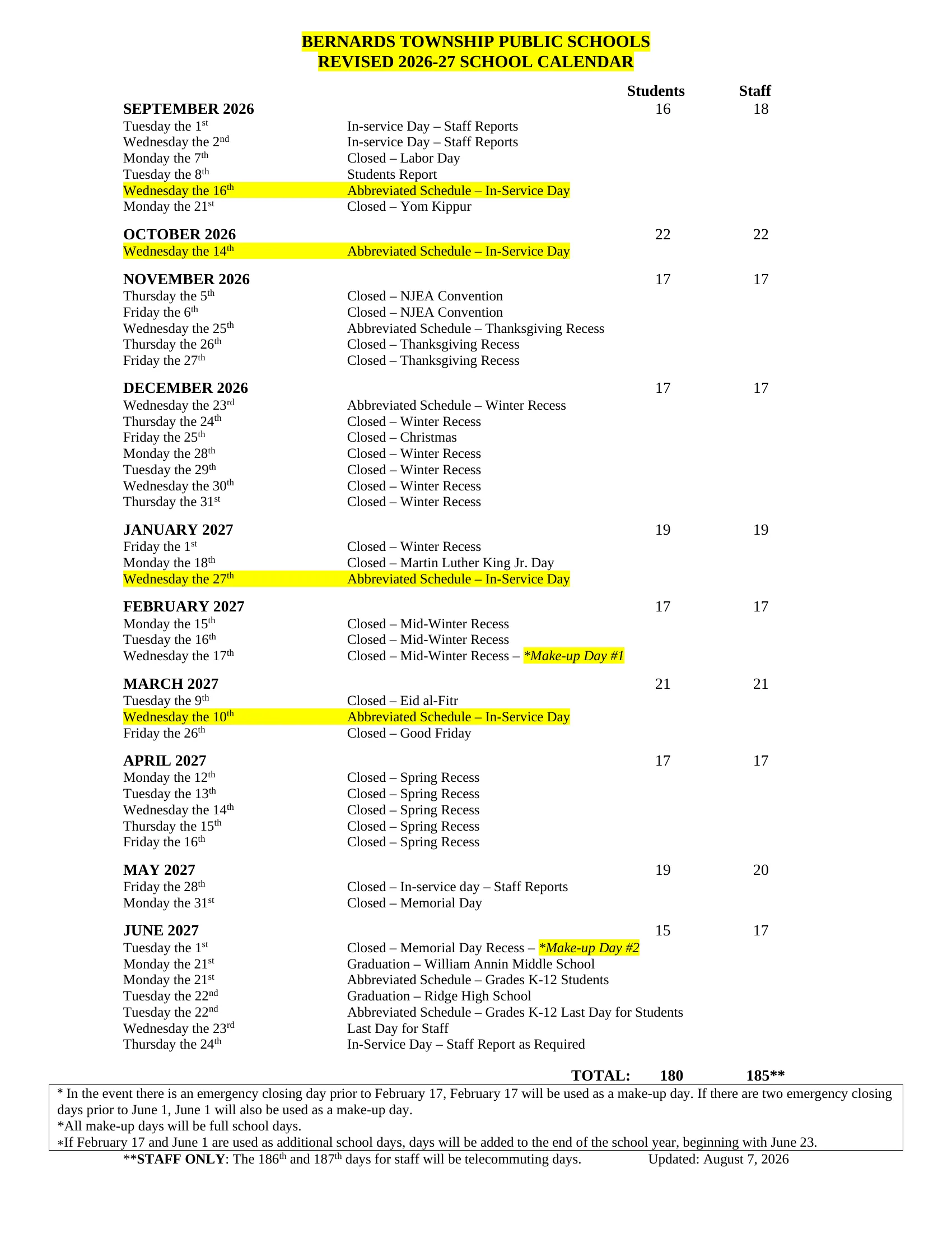 The Bernards Township Public Schools Revised 2026-27 School Calendar: a dated list by month from September 2026 to June 2027 of closings, abbreviated schedule days, in-service days and the first and last days, with student and staff day counts for each month, makeup day footnotes and the note "Updated: August 7, 2026".