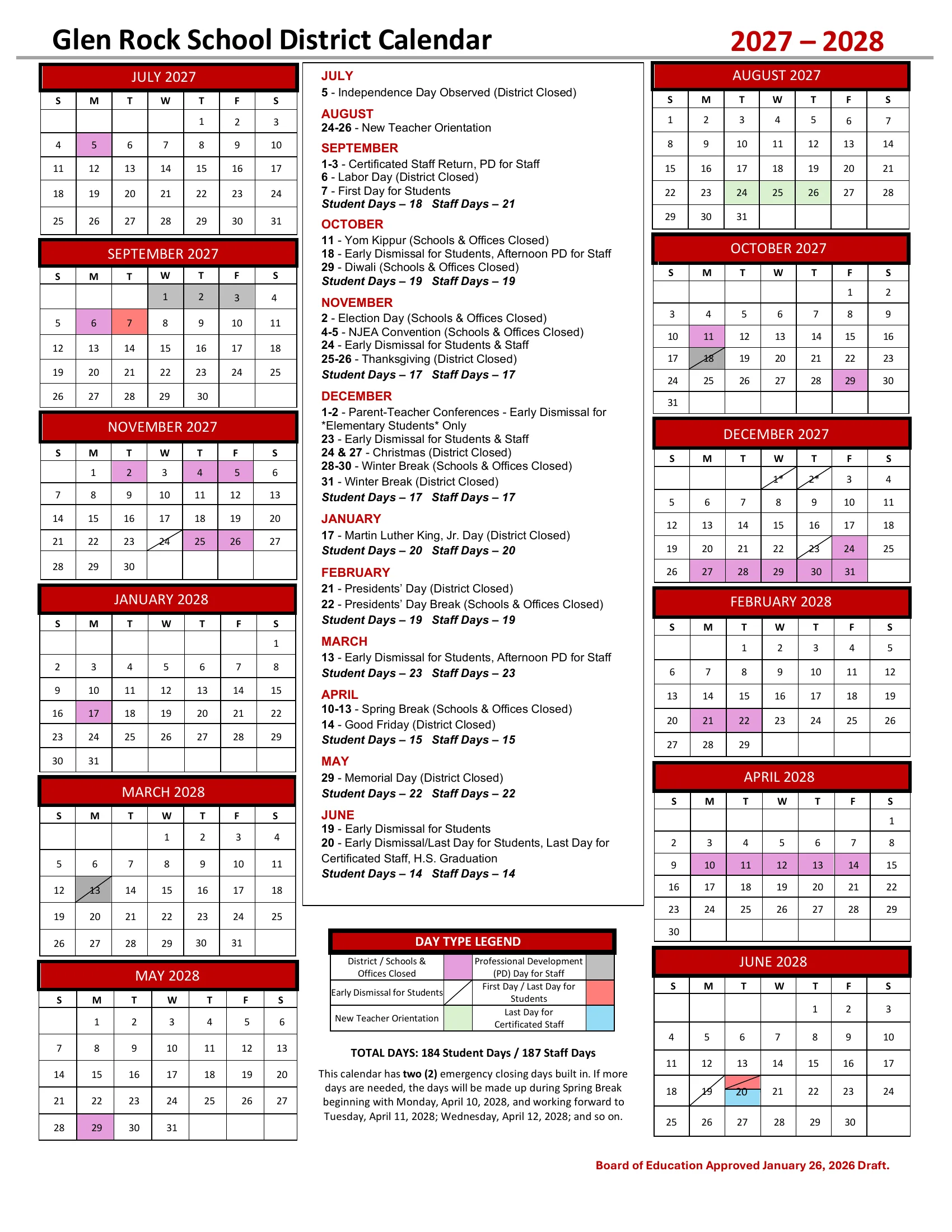 The Glen Rock School District Calendar 2027-2028: month grids from July 2027 to June 2028 with closed days in pink, staff development days in gray, early dismissals marked with a slash, new teacher orientation in green and the first and last days in red and blue, beside a month-by-month list of dates with student and staff day counts, a day type legend, the 184-day total and the emergency closing note.