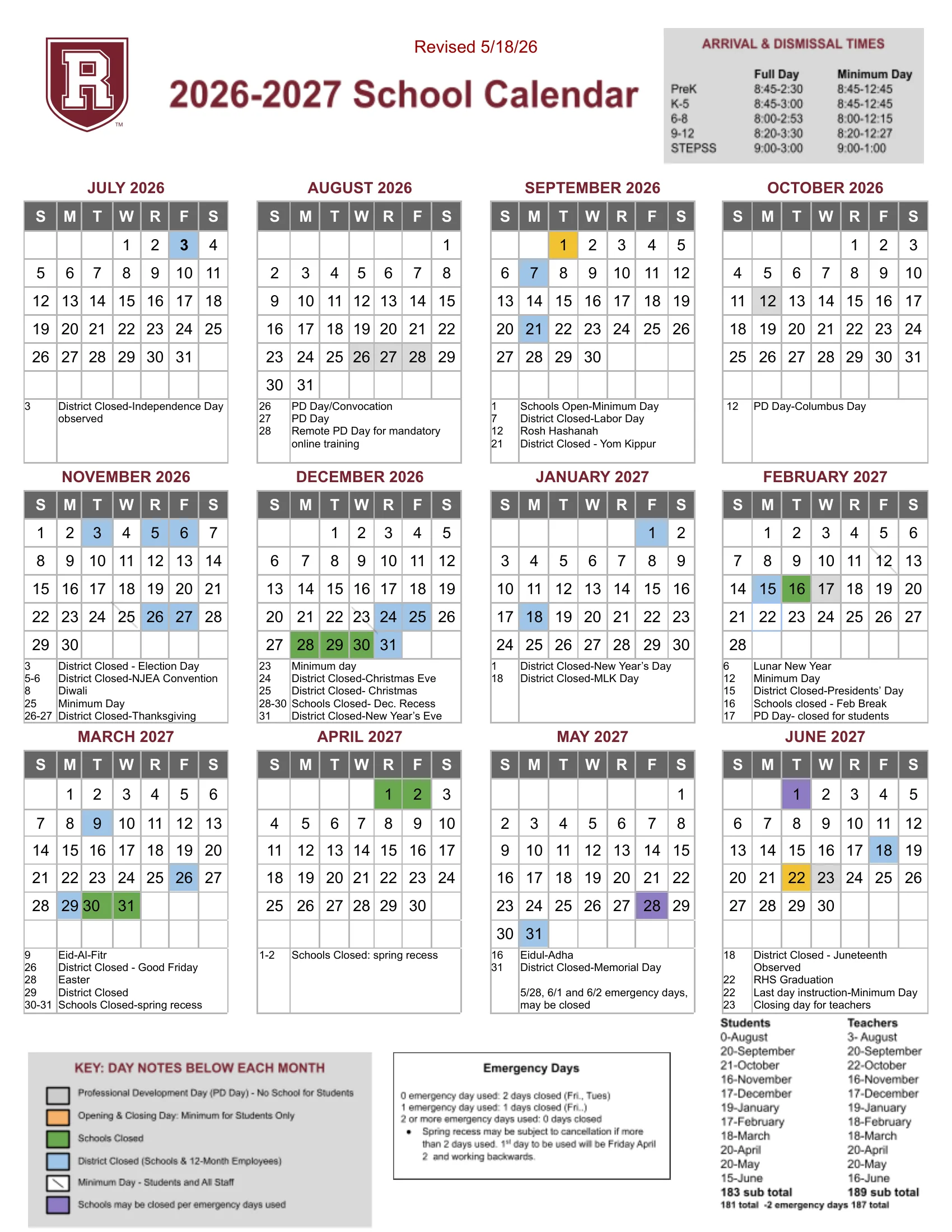 The Ridgewood Public Schools 2026-2027 School Calendar, revised 5/18/26: month grids from July 2026 to June 2027 with district closings in blue, school closings in green, professional development days in gray, opening and closing minimum days in orange, minimum days slashed and possible emergency closings in purple, notes under each month, the arrival and dismissal times, the emergency days rules and monthly student and teacher day counts.