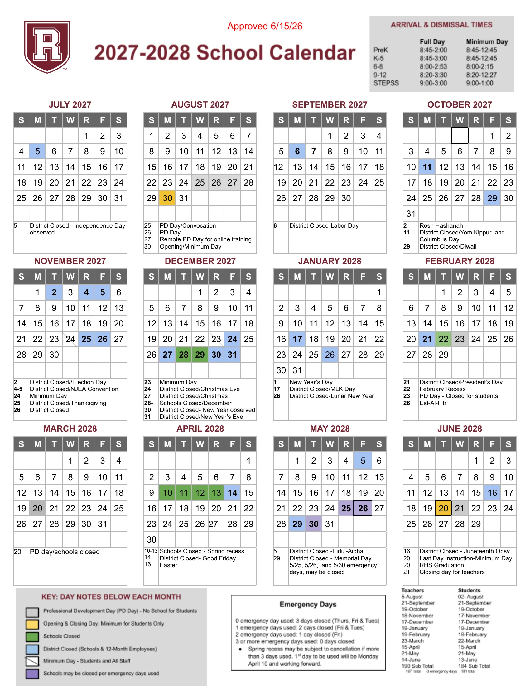 The Ridgewood Public Schools 2027-2028 School Calendar, approved 6/15/26: month grids from July 2027 to June 2028 with district closings in blue, school closings in green, professional development days in gray, opening and closing minimum days in orange, minimum days slashed and possible emergency closings in purple, notes under each month, the arrival and dismissal times, the emergency days rules and monthly student and teacher day counts.