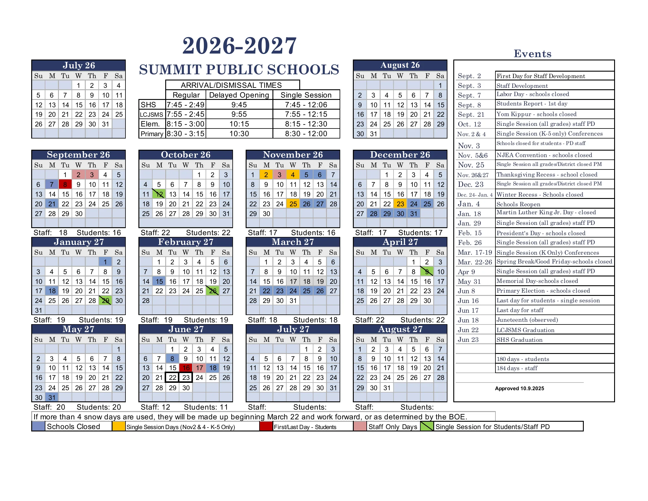 The Summit Public Schools 2026-2027 calendar: month grids from July 2026 to August 2027 with schools closed in blue, single session days in orange, single session staff PD days in green with a slash, staff-only days in pink and the first and last student days in red, monthly staff and student day counts, the arrival and dismissal times table and a dated list of events.