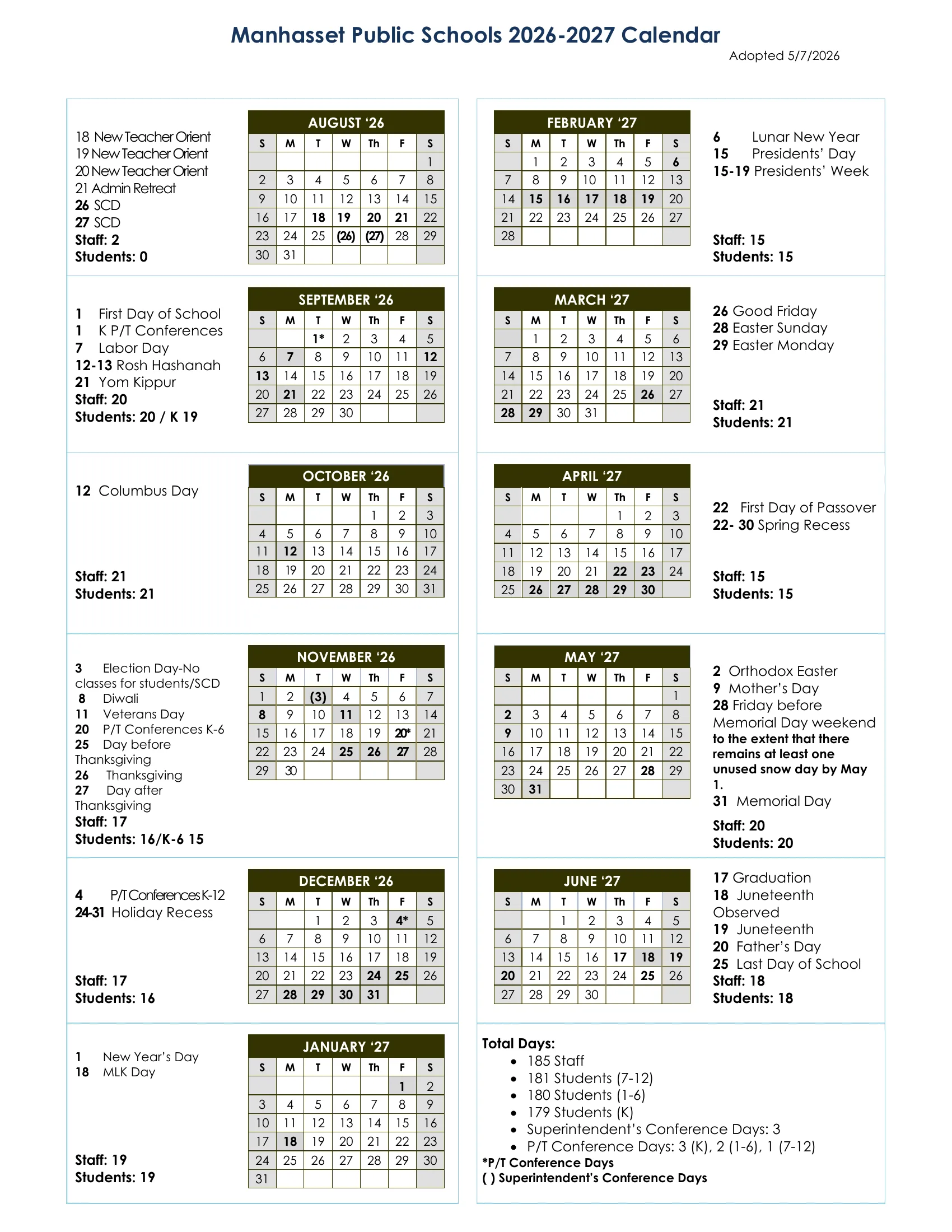 The Manhasset Public Schools 2026-2027 Calendar, adopted 5/7/2026: month grids from August 2026 to June 2027 with closed days in bold and shaded, parent-teacher conference days starred and superintendent's conference days in parentheses, the month's dates beside each grid, staff and student day counts and the year's totals.