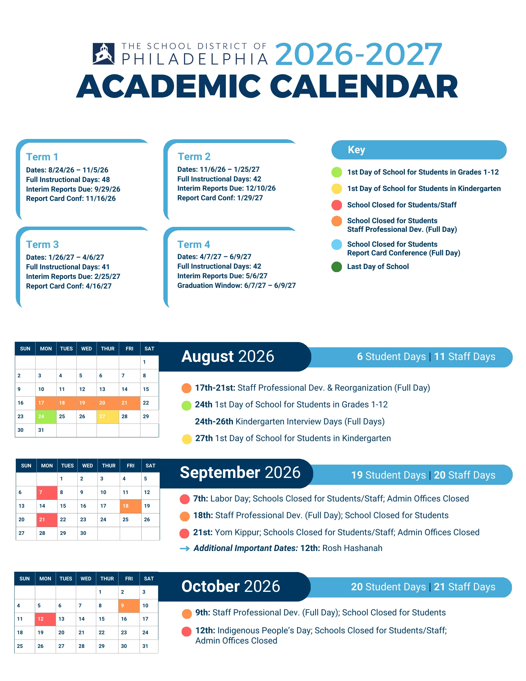 The School District of Philadelphia 2026-2027 Academic Calendar: four pages with a term table, a color key (first days in green and yellow, closed for students and staff in red, staff professional development in orange, report card conferences in light blue, last day in dark green), month grids from August 2026 to July 2027 with each month's dates and student day counts, notes, and a one-page year at a glance.